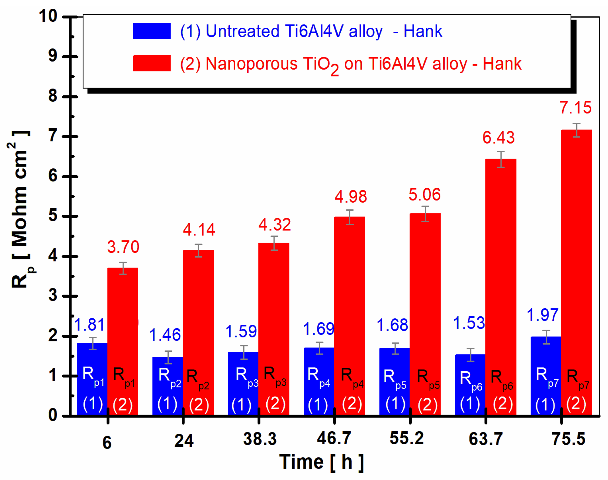 Coatings 13 00614 g009 Coatings 13 00614 g009
