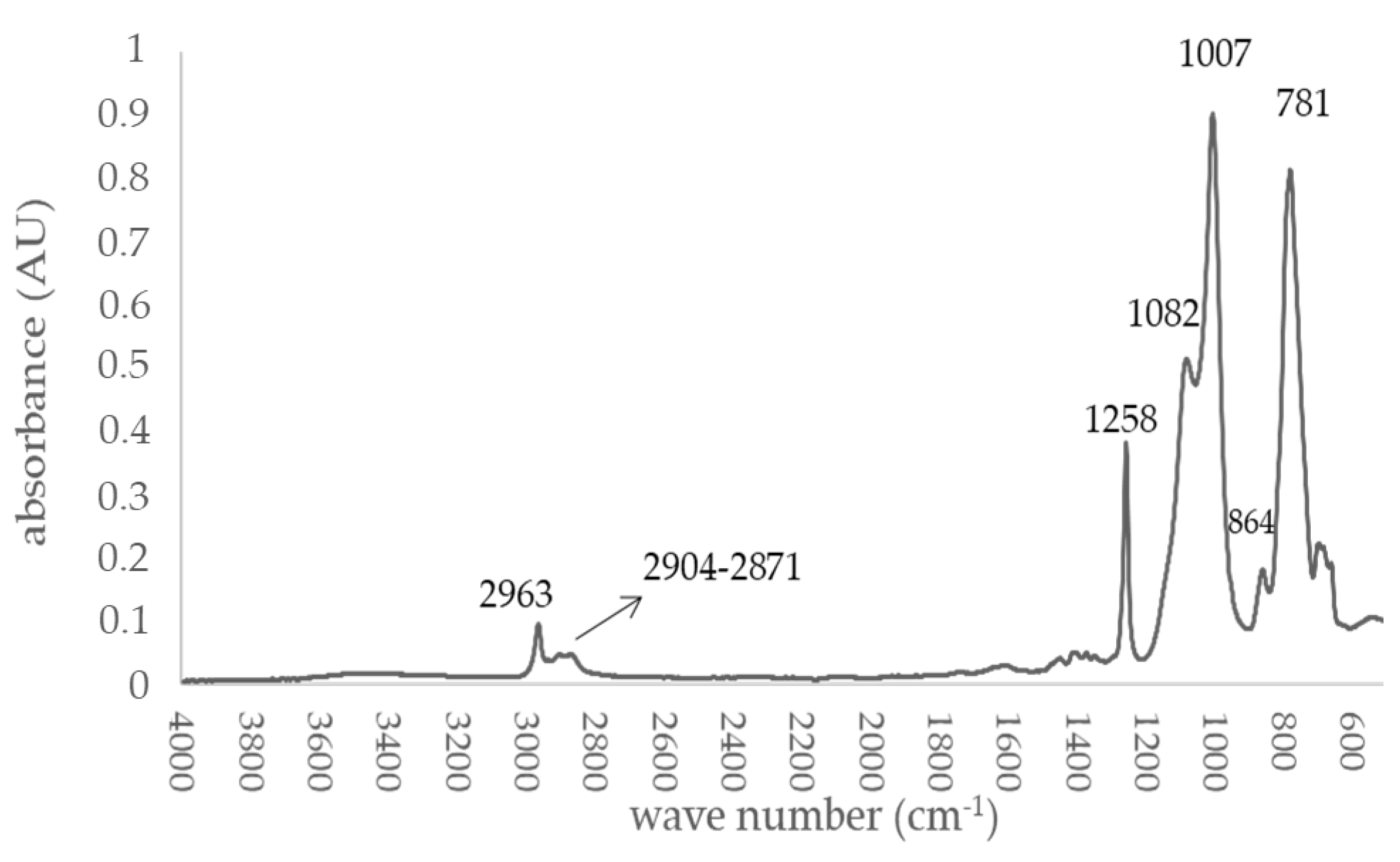 Coatings 13 00616 g005
