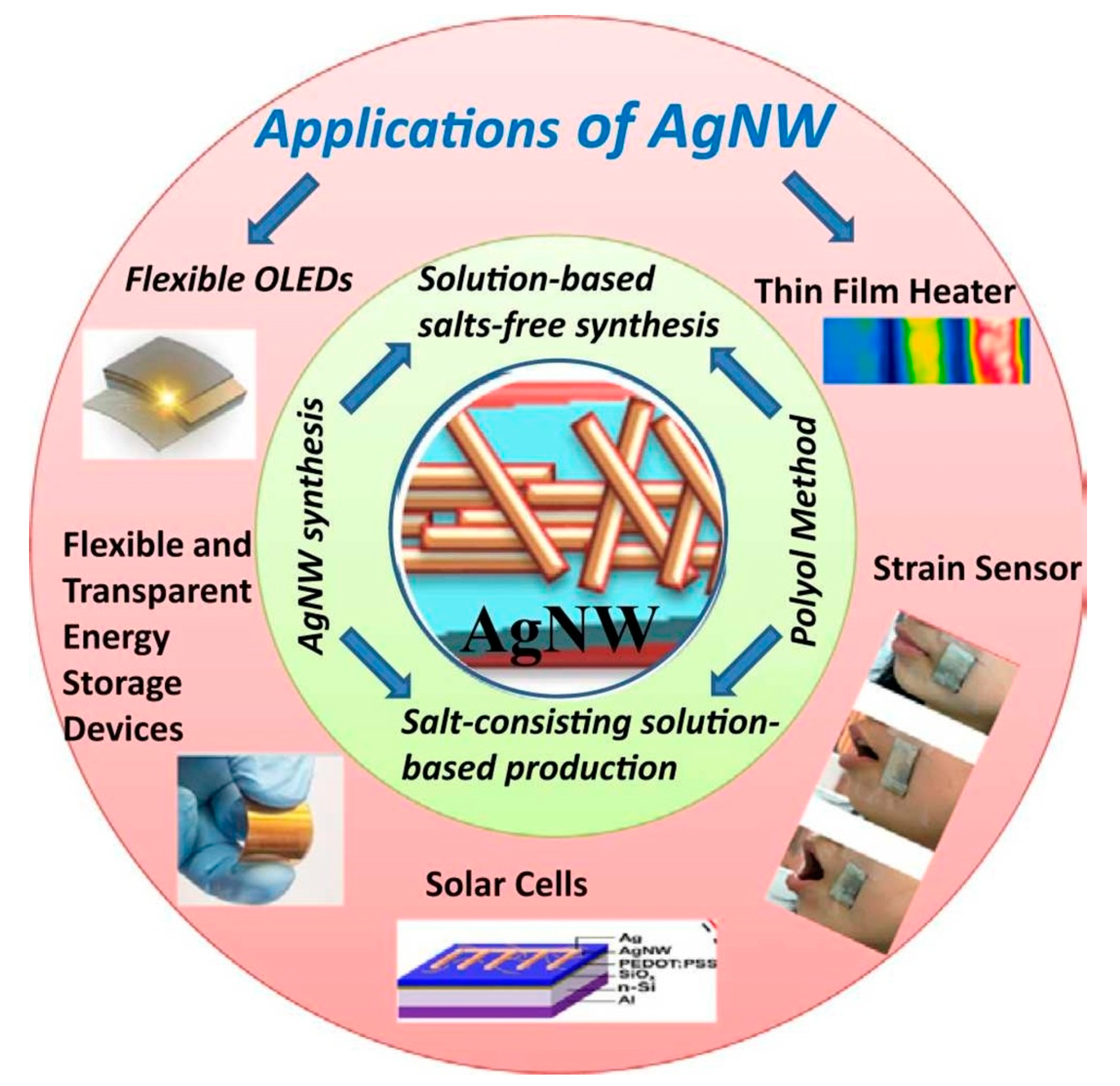 Coatings 13 00617 g001 Coatings 13 00617 g001