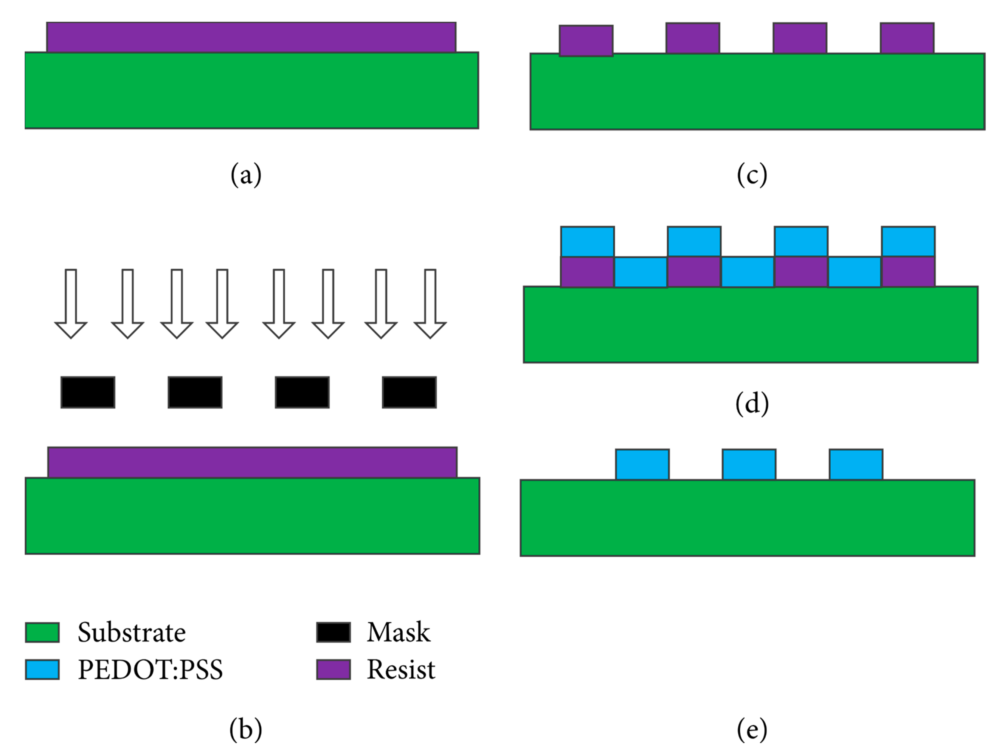 Coatings 13 00617 g002 Coatings 13 00617 g002