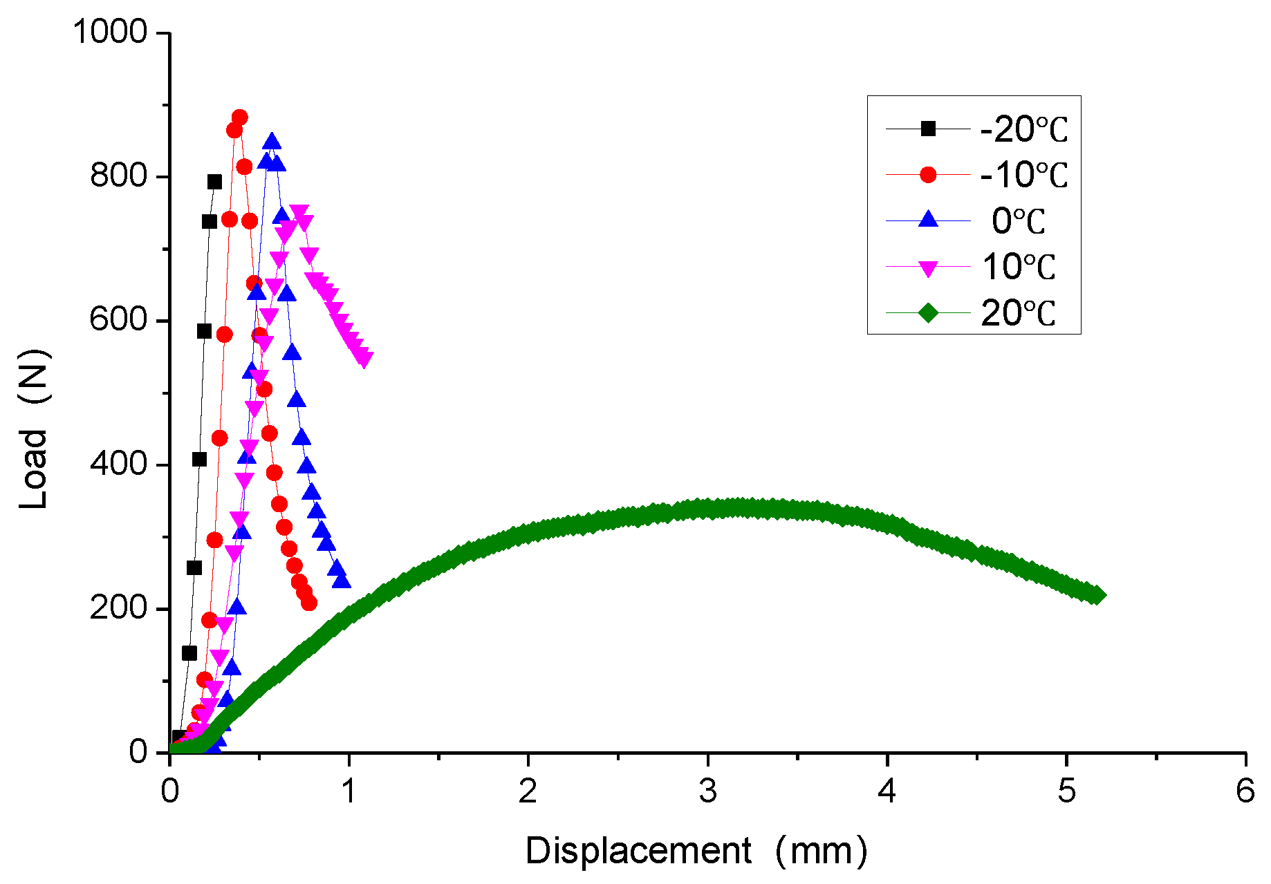 Coatings 13 00618 g002 550