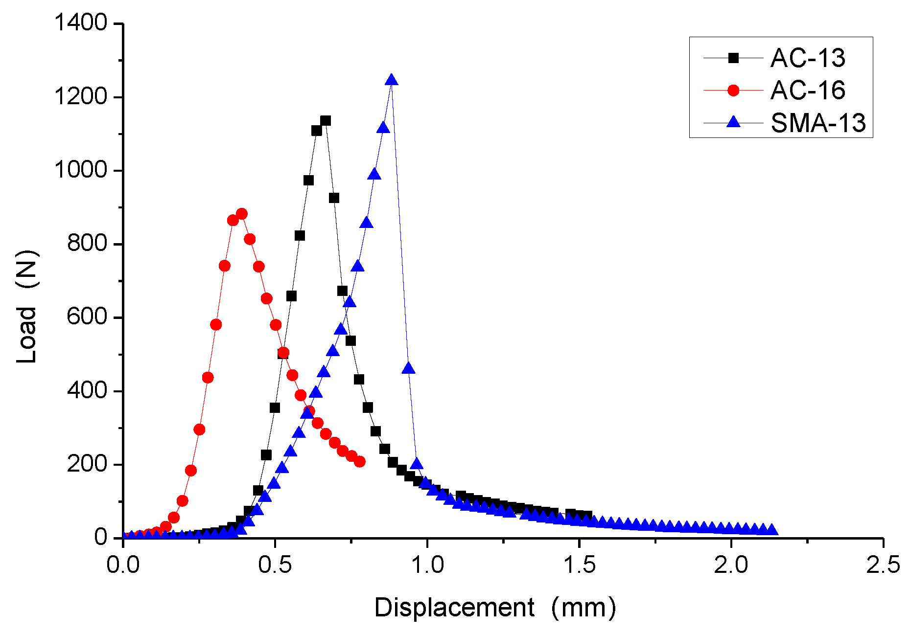 Coatings 13 00618 g005 550