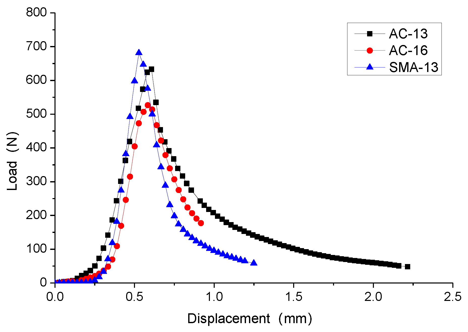 Coatings 13 00618 g007 550