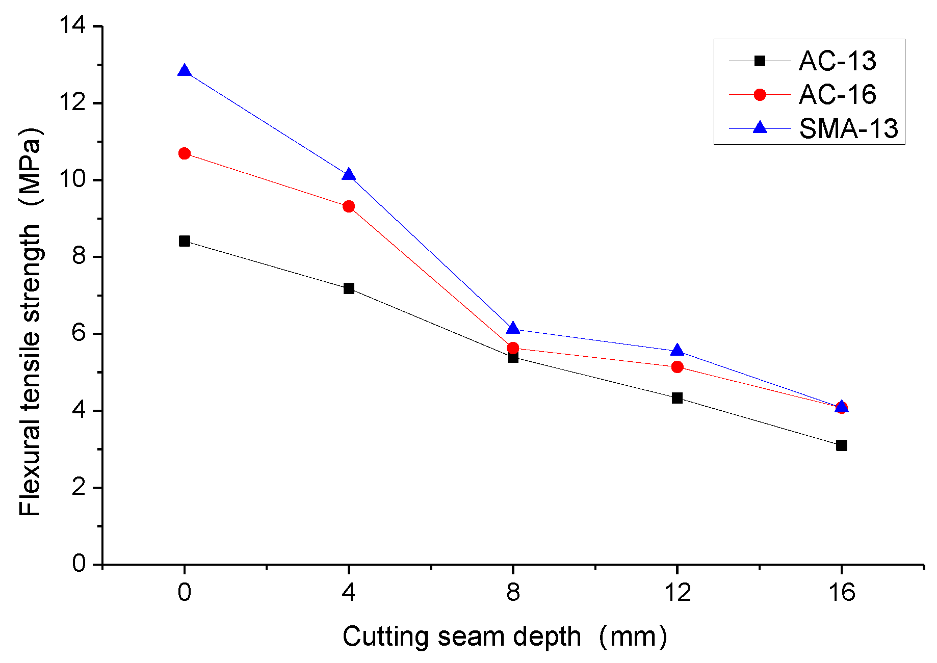 Coatings 13 00618 g009 550