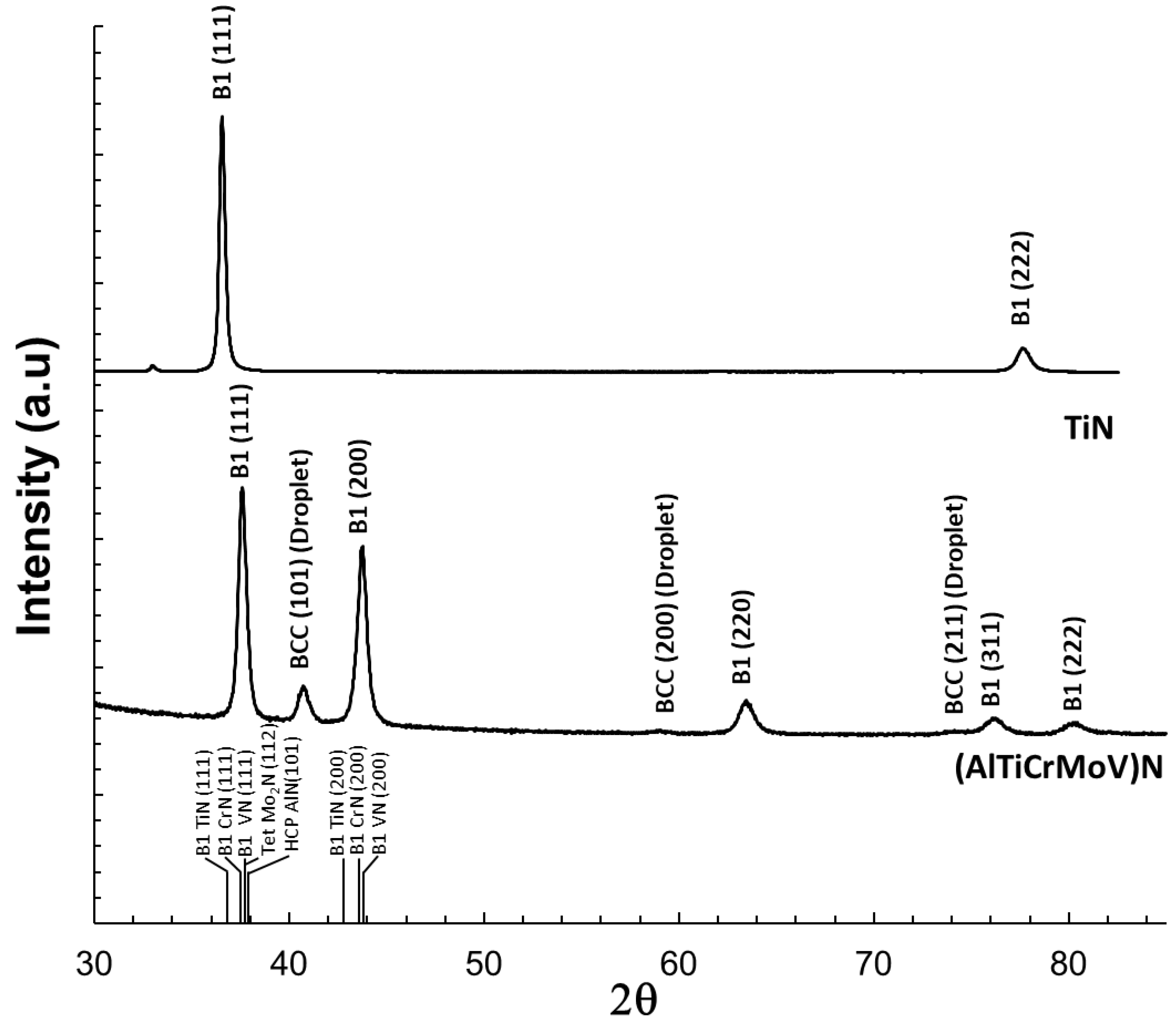 Coatings 13 00619 g005 Coatings 13 00619 g005
