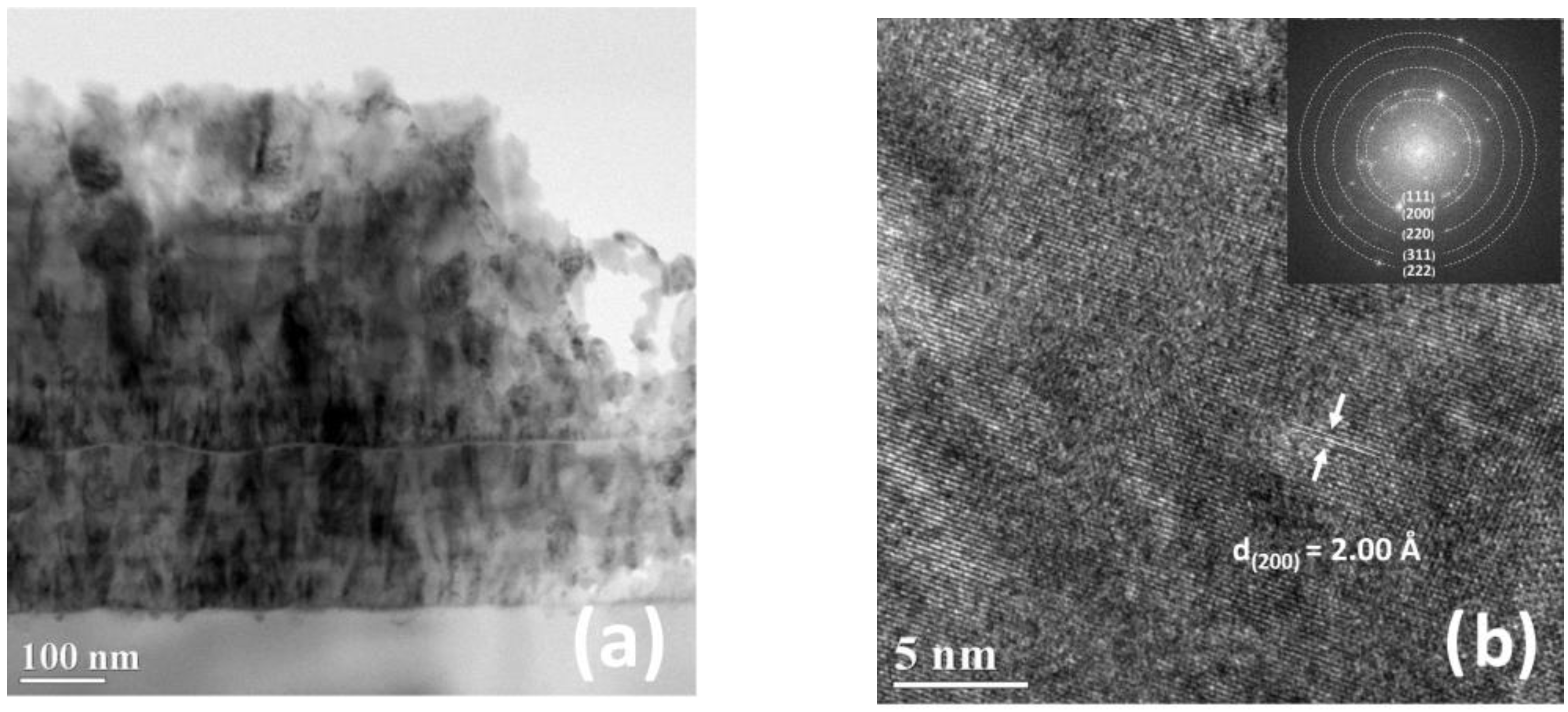 Coatings 13 00619 g006 Coatings 13 00619 g006