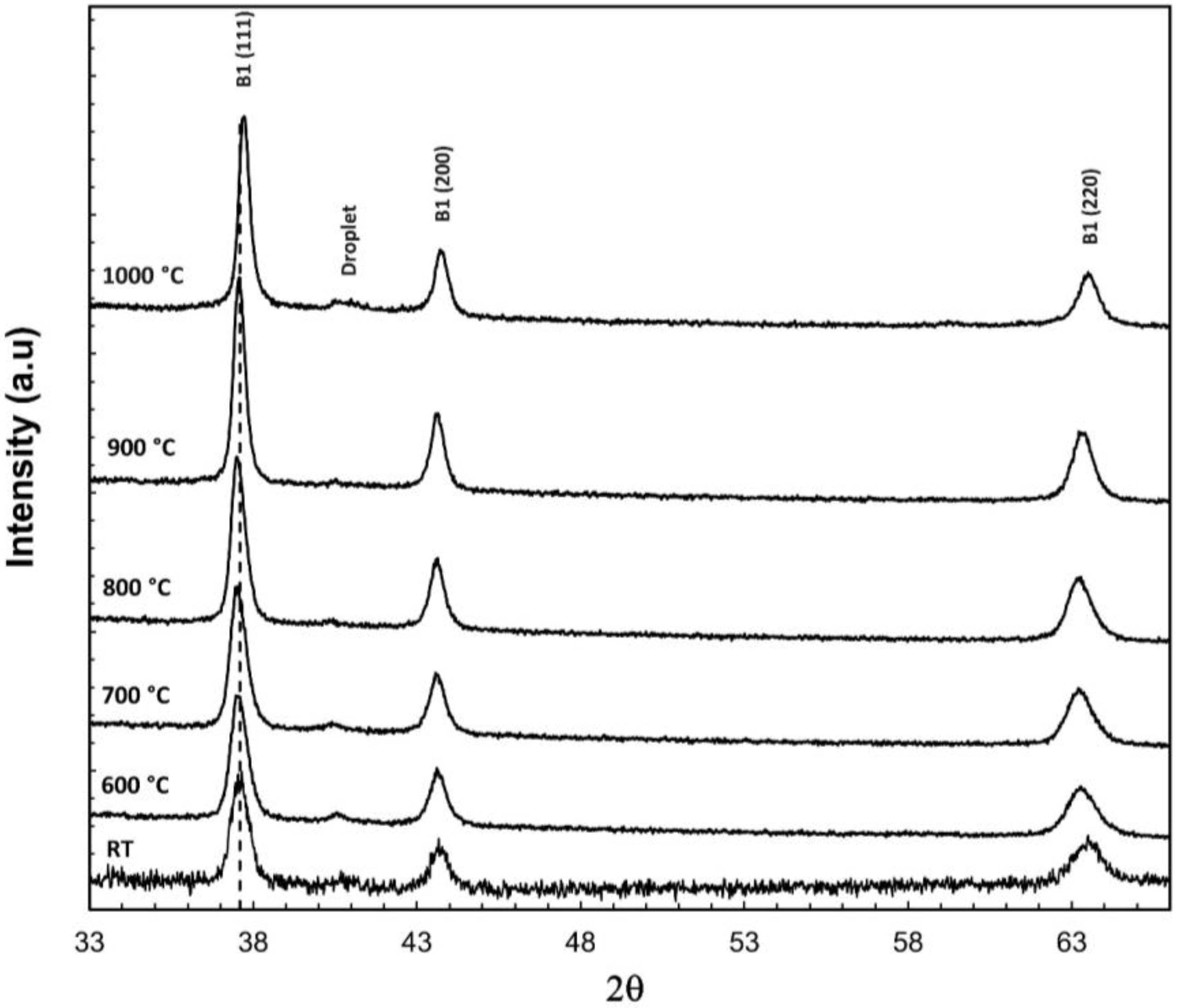 Coatings 13 00619 g007 Coatings 13 00619 g007