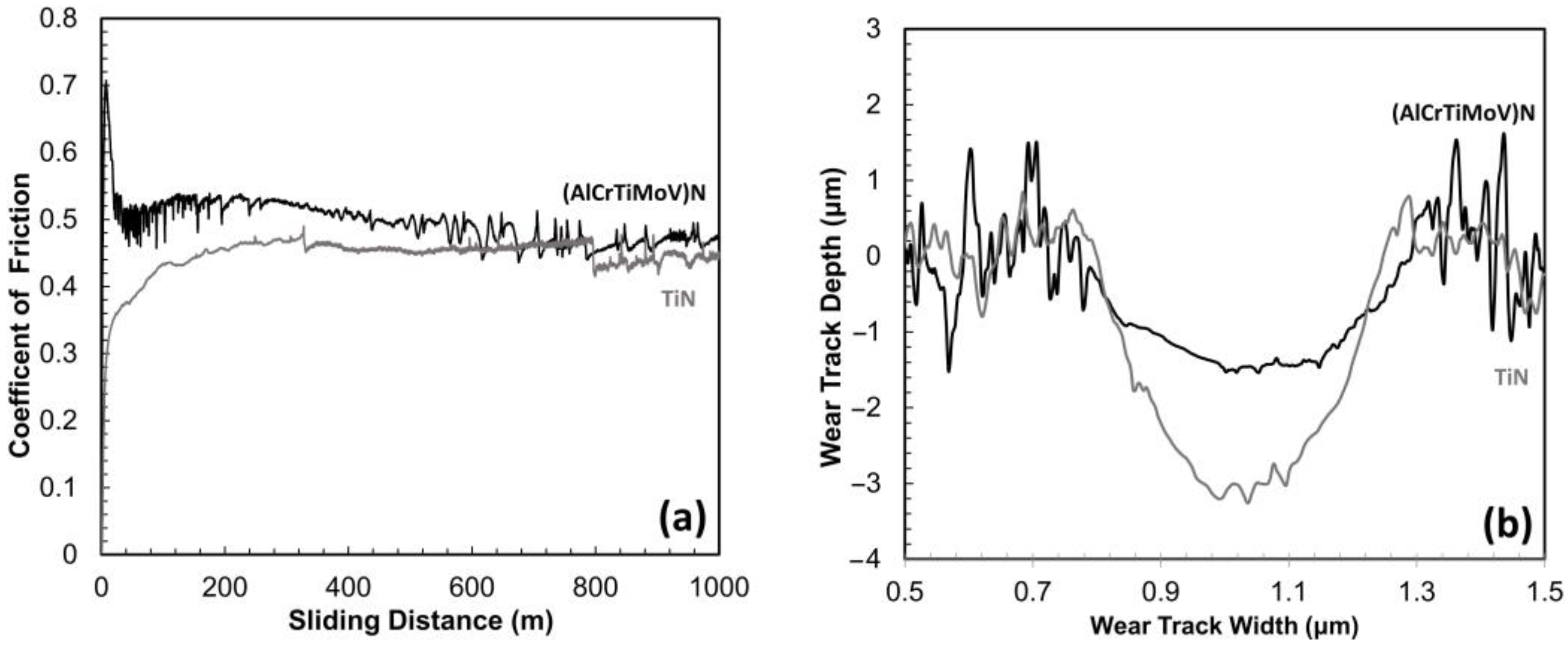 Coatings 13 00619 g008 Coatings 13 00619 g008