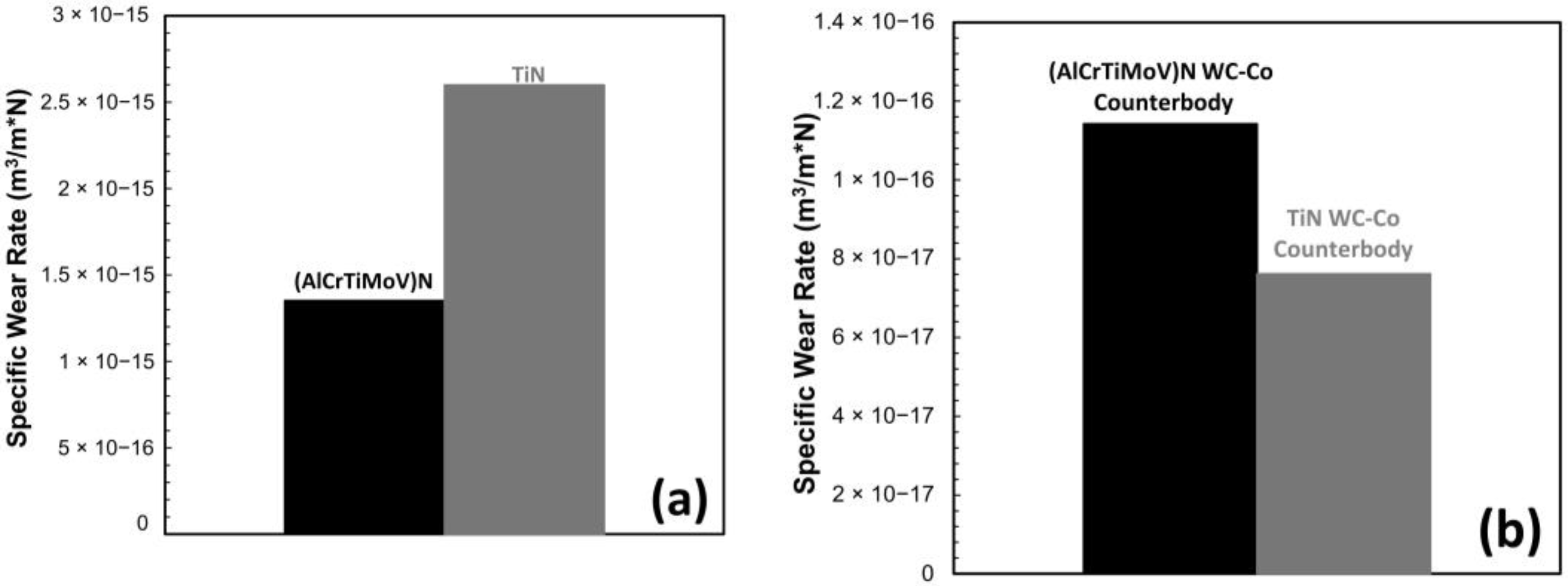 Coatings 13 00619 g009 Coatings 13 00619 g009
