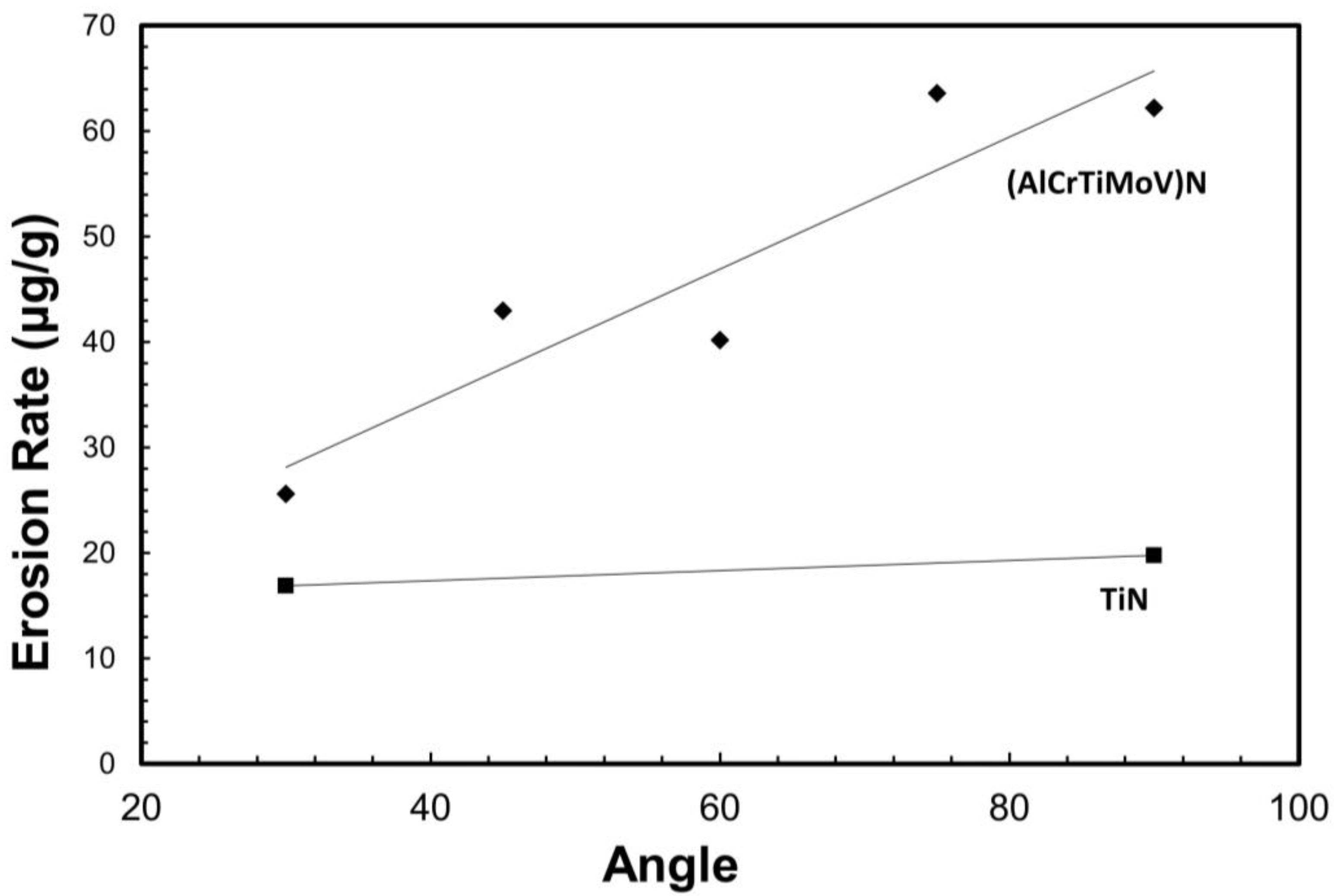 Coatings 13 00619 g012 Coatings 13 00619 g012