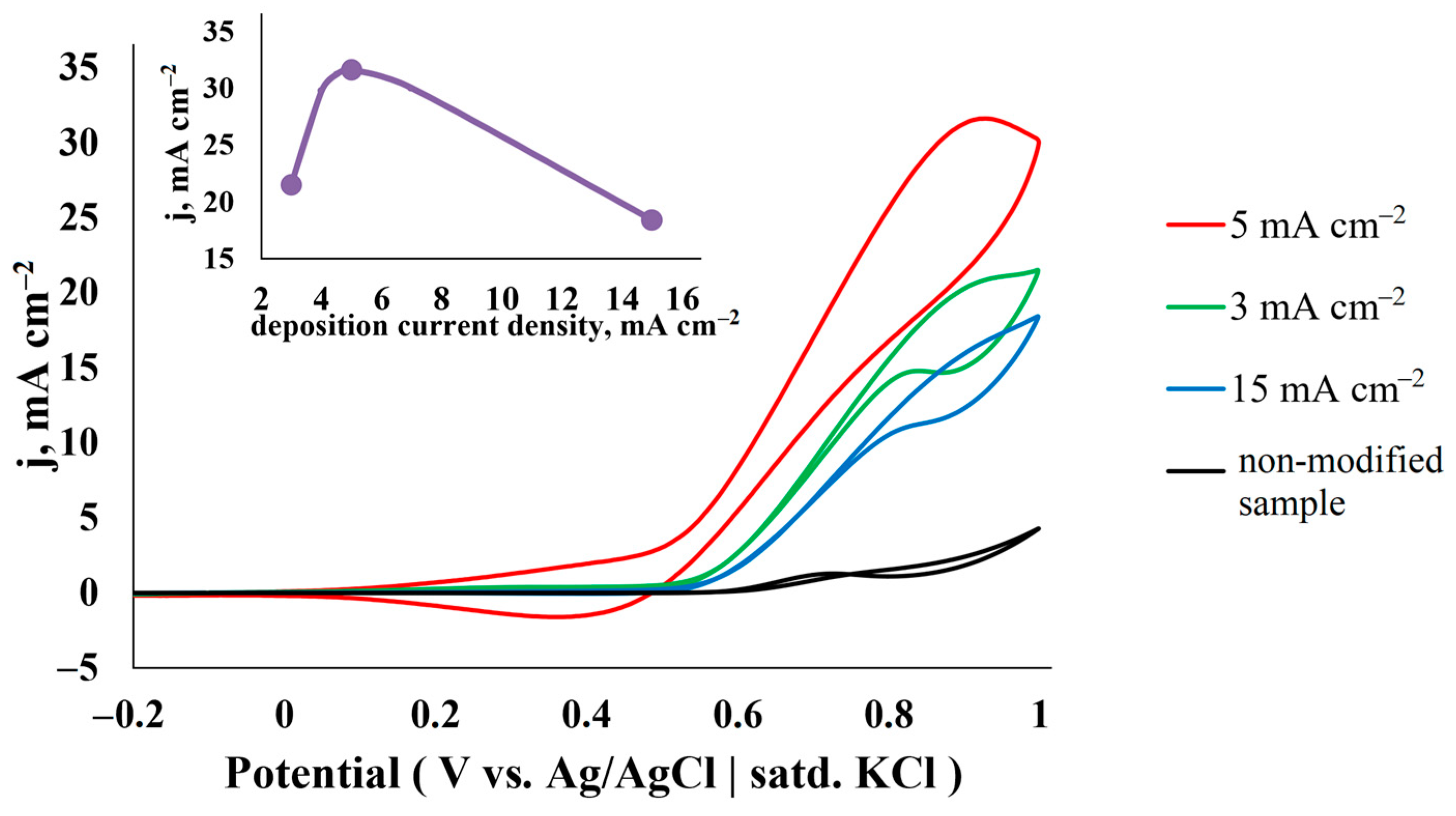 Coatings 13 00621 g007