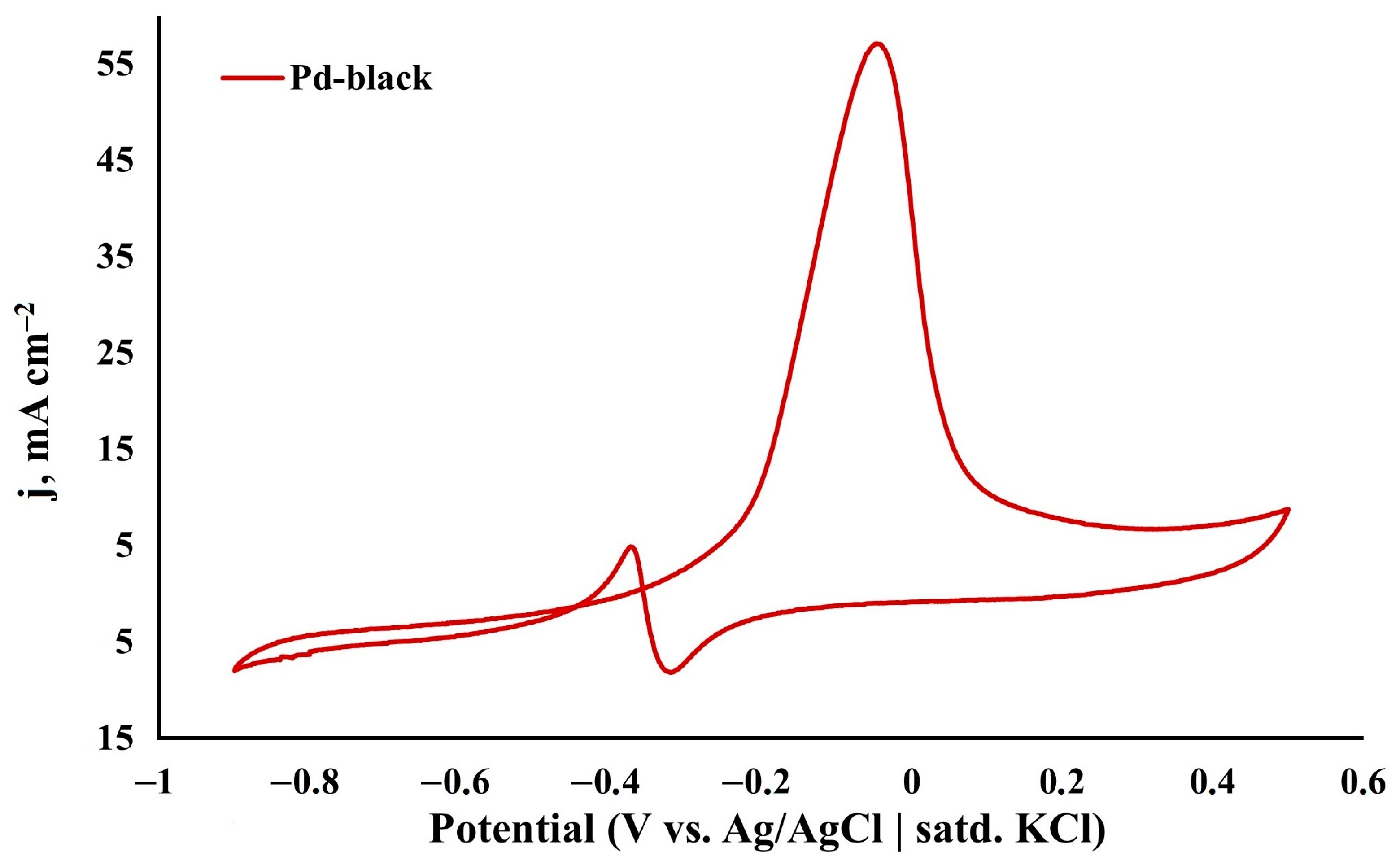 Coatings 13 00621 g011