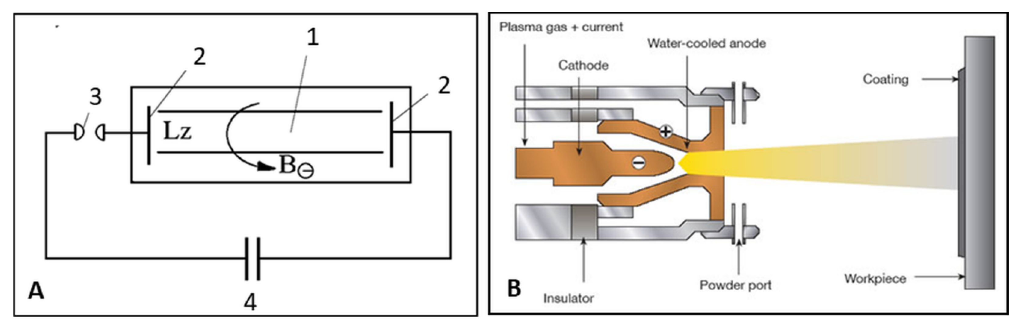 Coatings 13 00622 g001 Coatings 13 00622 g001