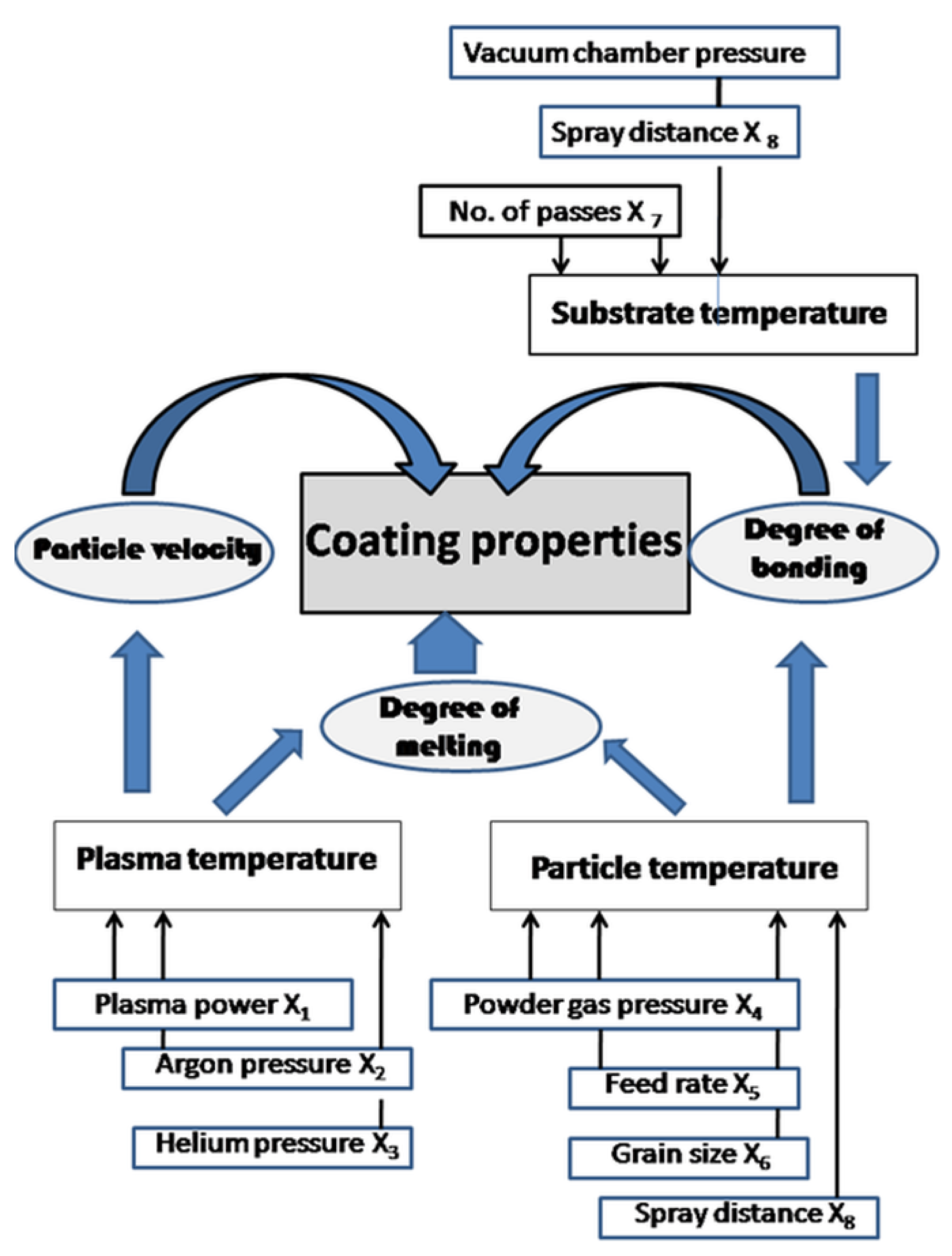 Coatings 13 00622 g004 Coatings 13 00622 g004