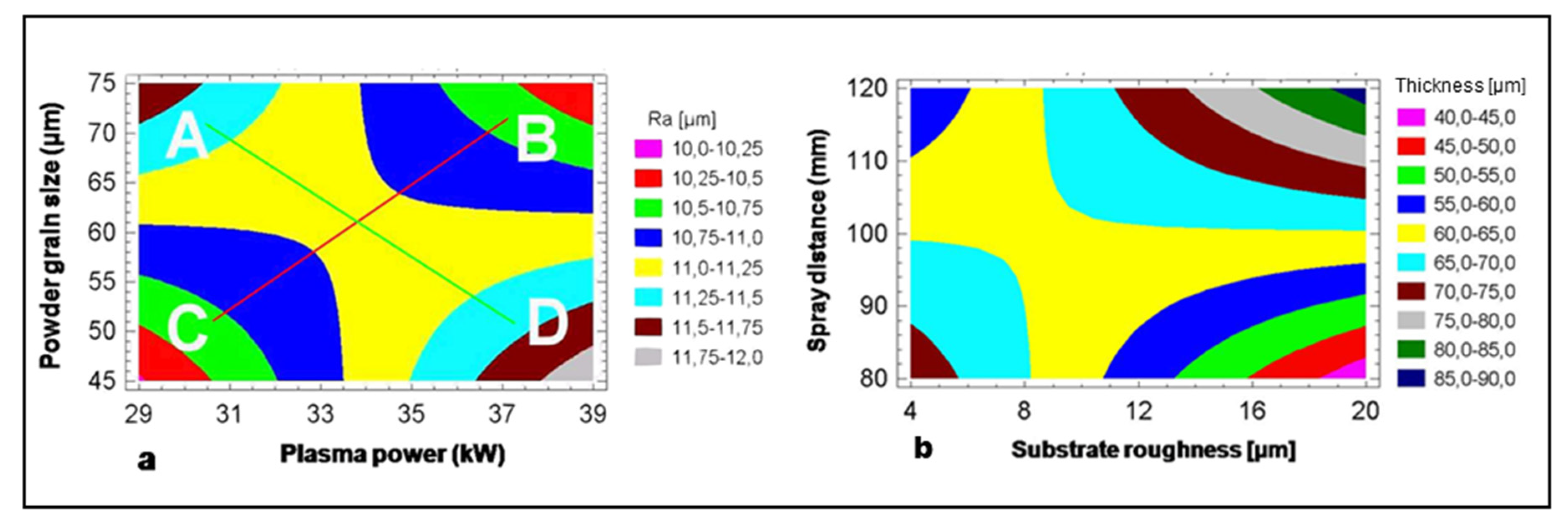 Coatings 13 00622 g005 Coatings 13 00622 g005
