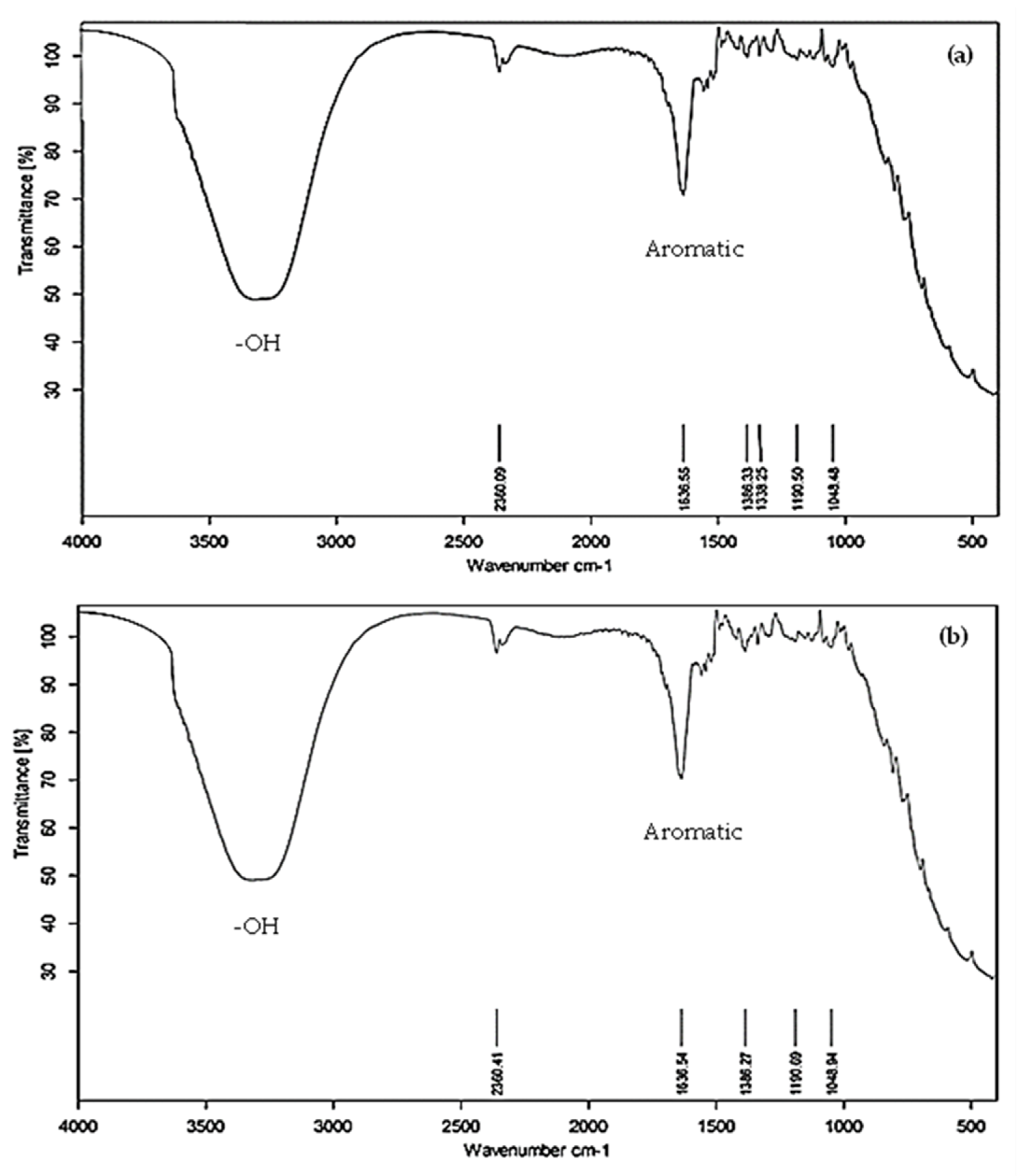 Coatings 13 00623 g002a