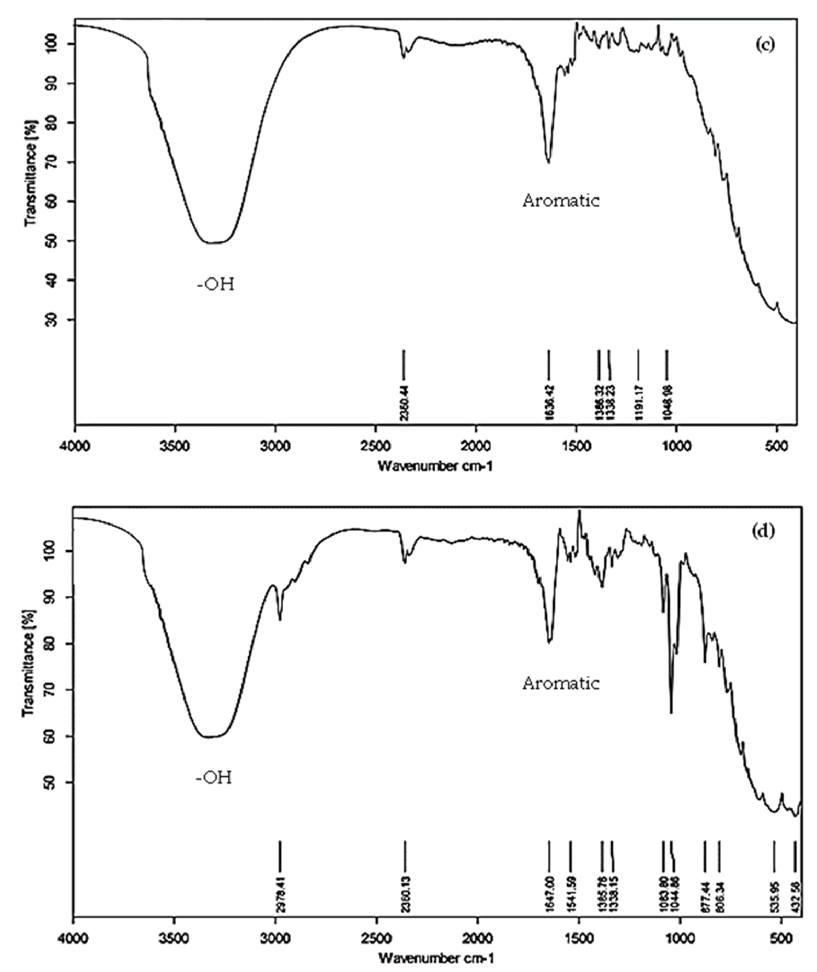 Coatings 13 00623 g002b