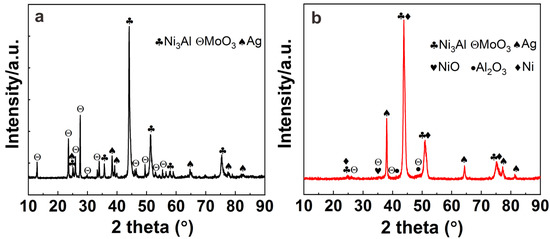 Effect of MoO3 Content on Ni3Al-Ag-MoO3 Composite Coating Effect of MoO3 Content on Ni3Al-Ag-MoO3 Composite Coating