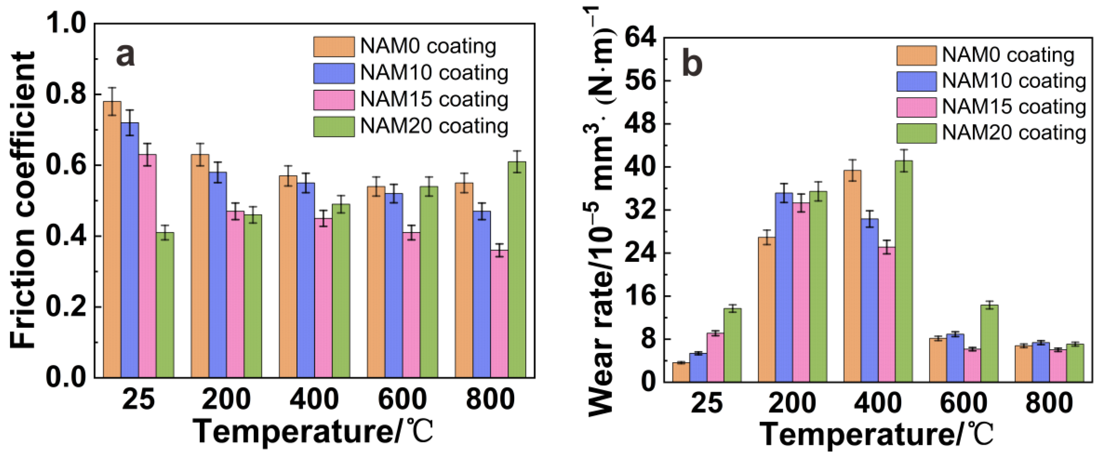 Coatings 13 00624 g003