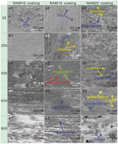 Effect of MoO3 Content on Ni3Al-Ag-MoO3 Composite Coating Effect of MoO3 Content on Ni3Al-Ag-MoO3 Composite Coating