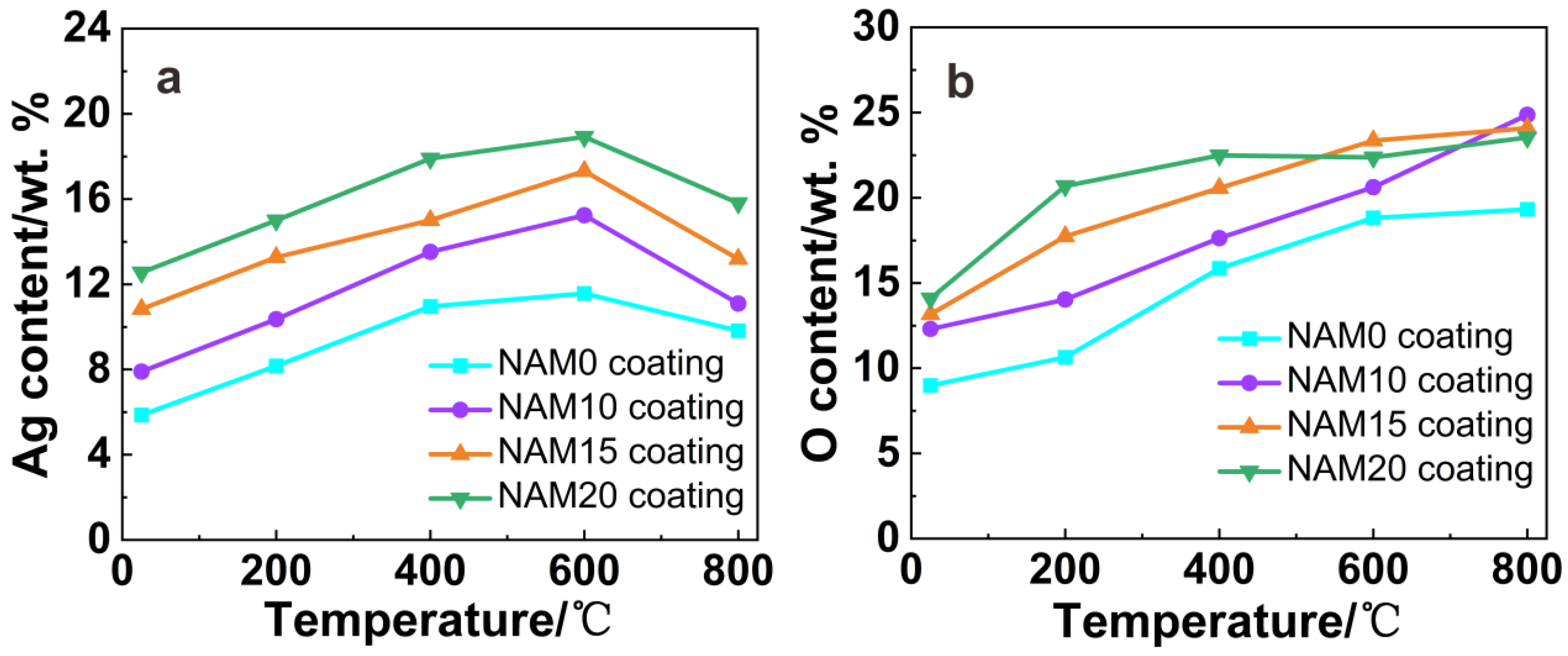 Coatings 13 00624 g008