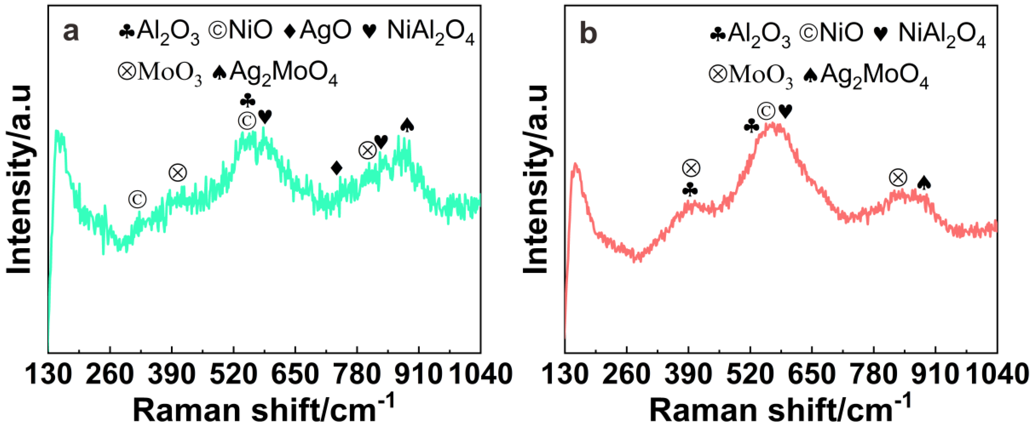 Coatings 13 00624 g010