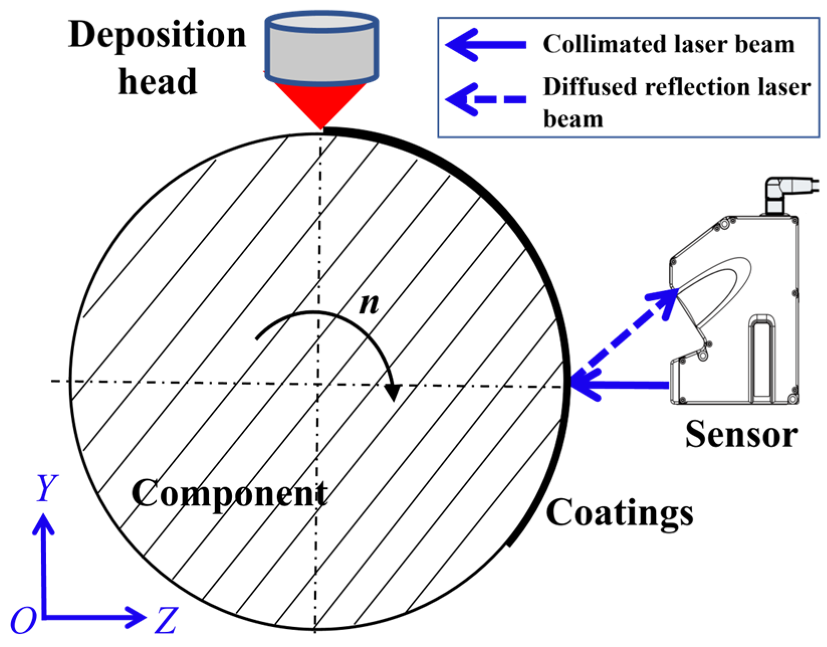 Coatings 13 00625 g004 Coatings 13 00625 g004