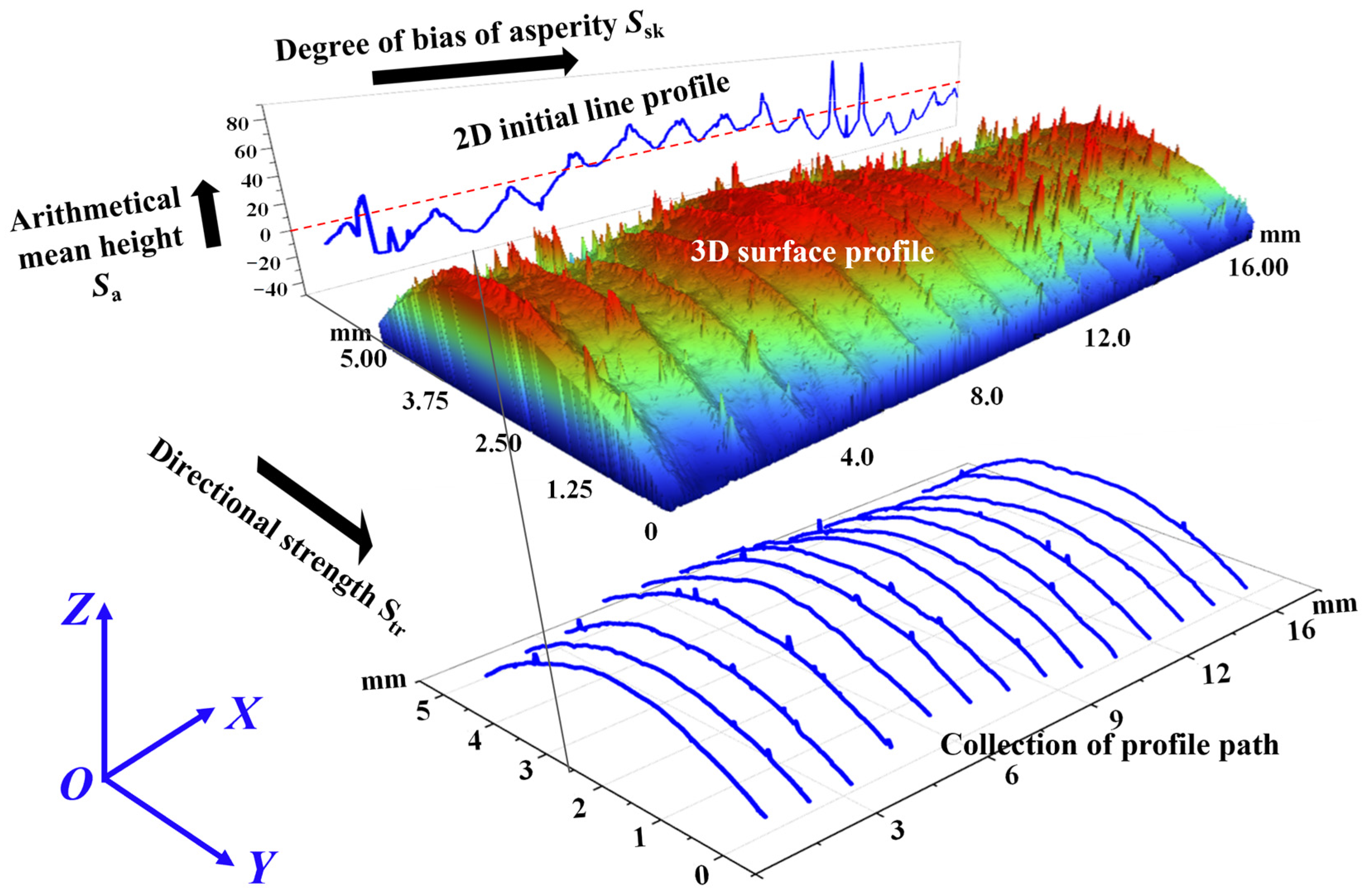 Coatings 13 00625 g006 Coatings 13 00625 g006