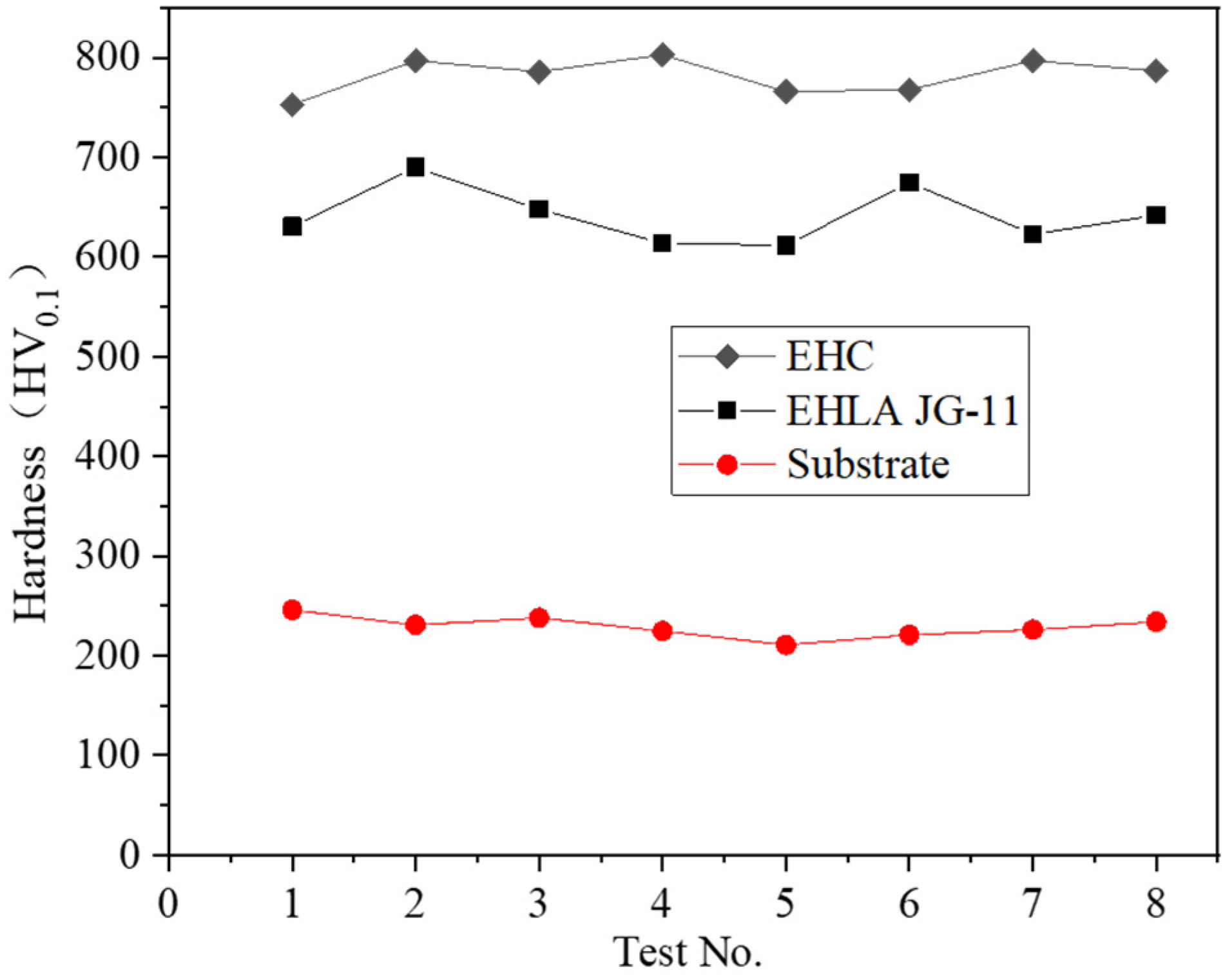 Coatings 13 00625 g011 Coatings 13 00625 g011