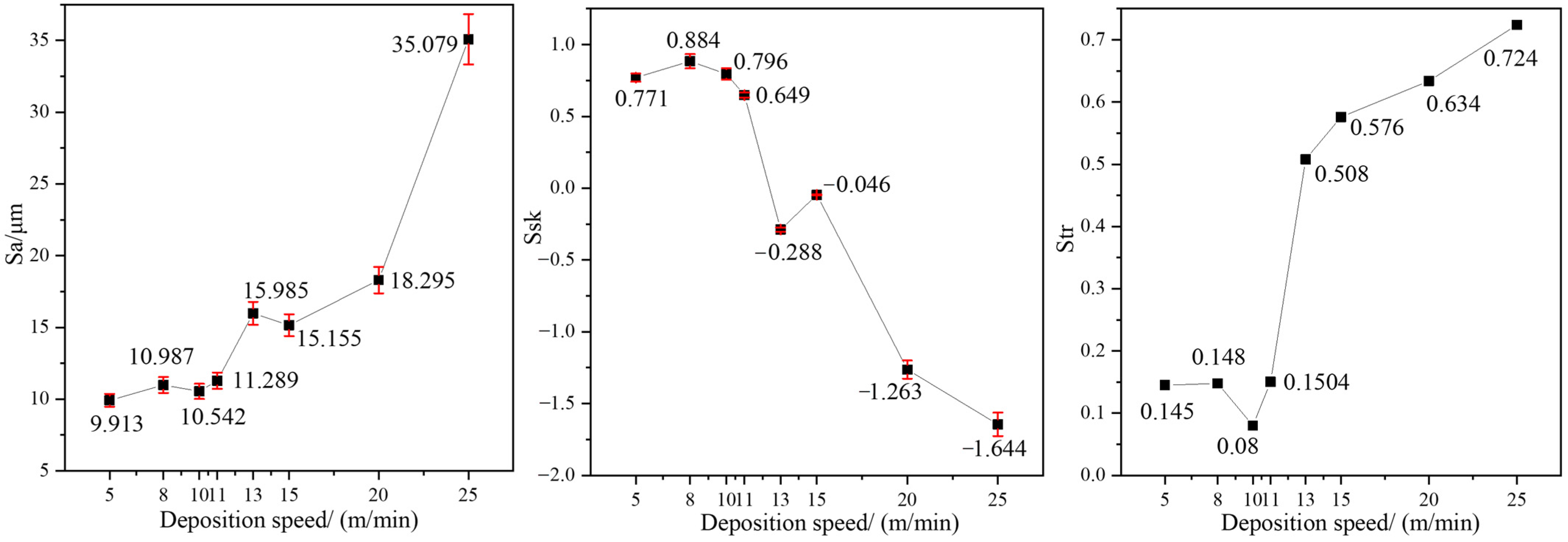 Coatings 13 00625 g017 Coatings 13 00625 g017
