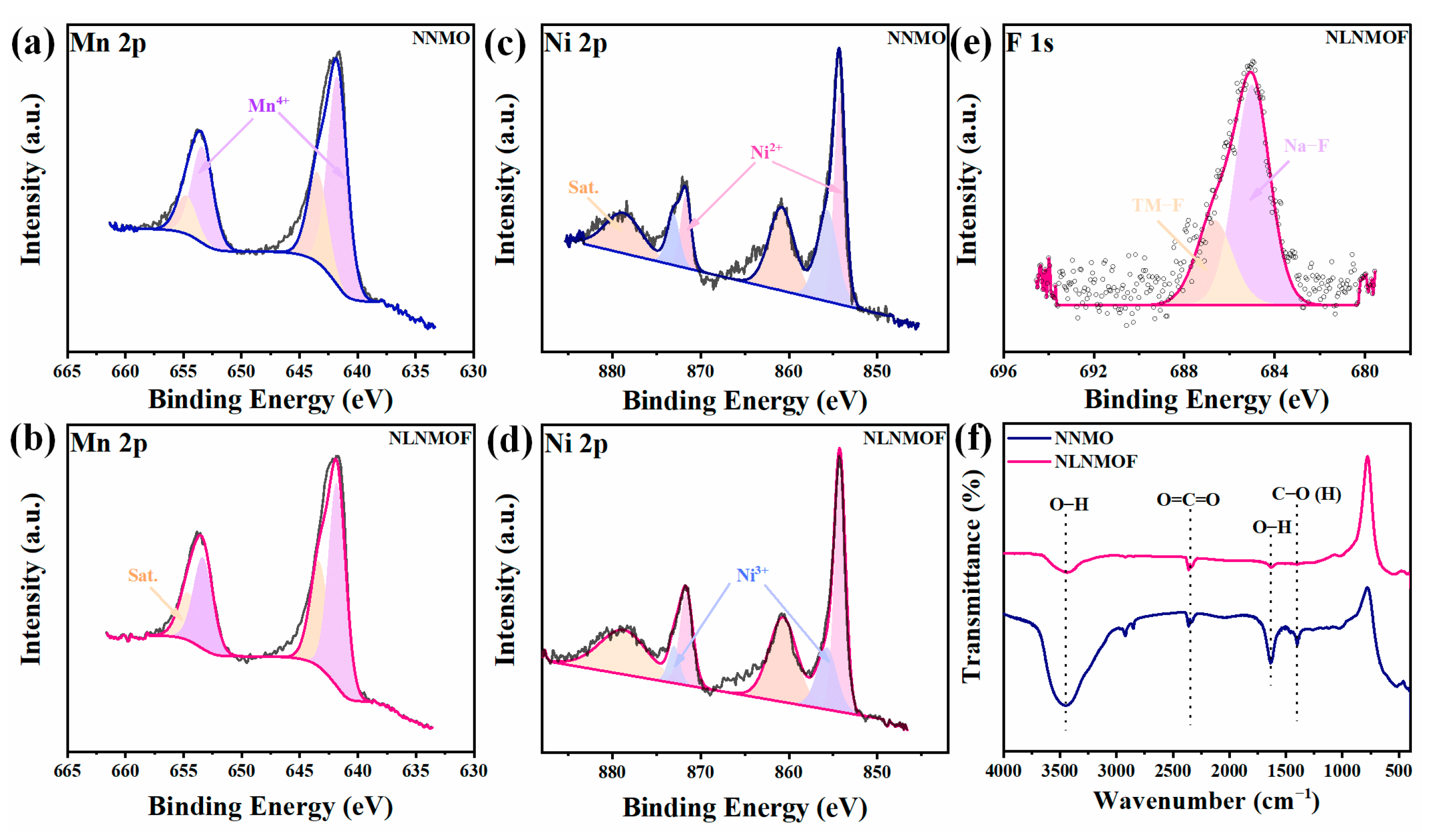Coatings 13 00626 g002 Coatings 13 00626 g002