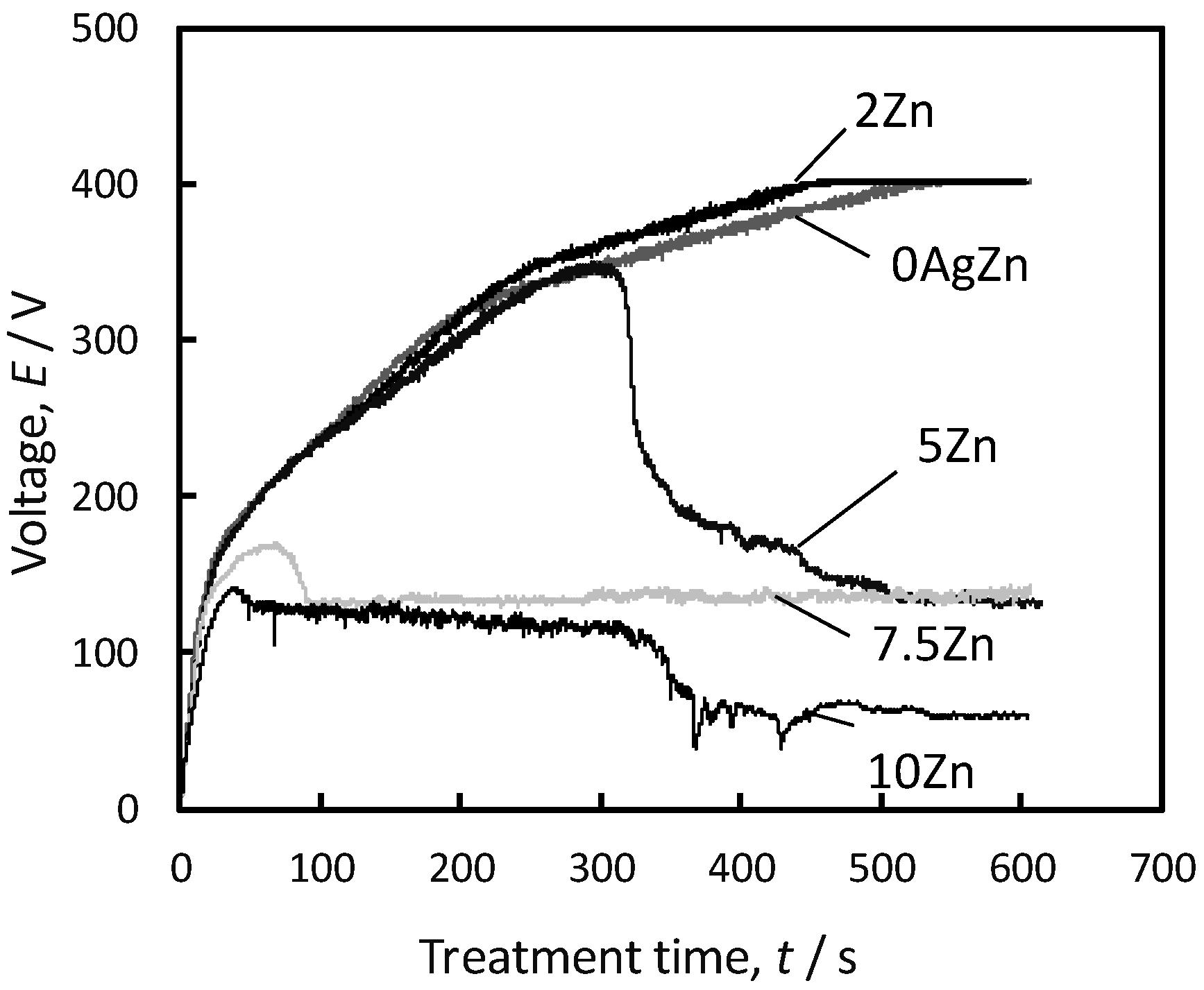 Coatings 13 00627 g001 Coatings 13 00627 g001