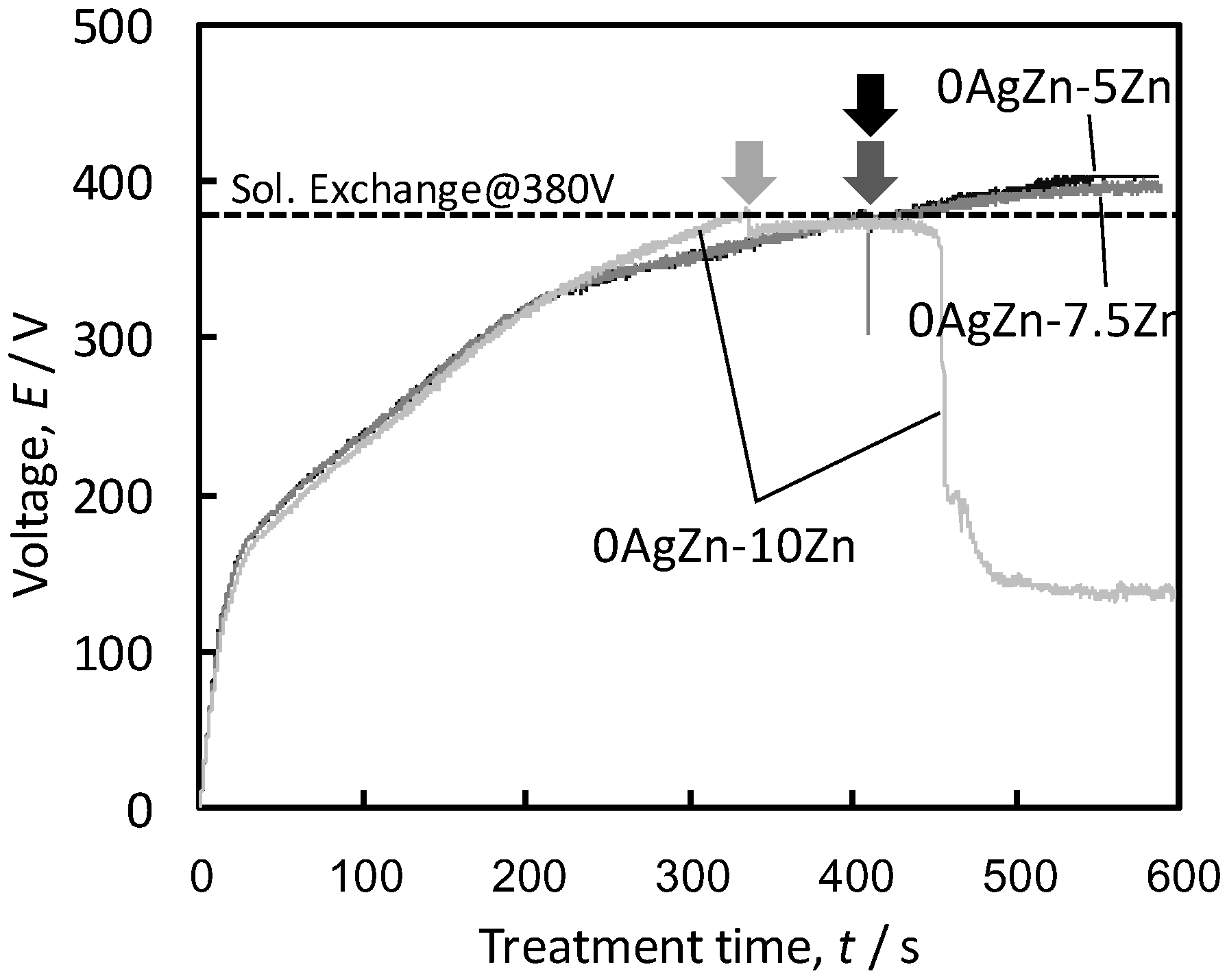 Coatings 13 00627 g002 Coatings 13 00627 g002