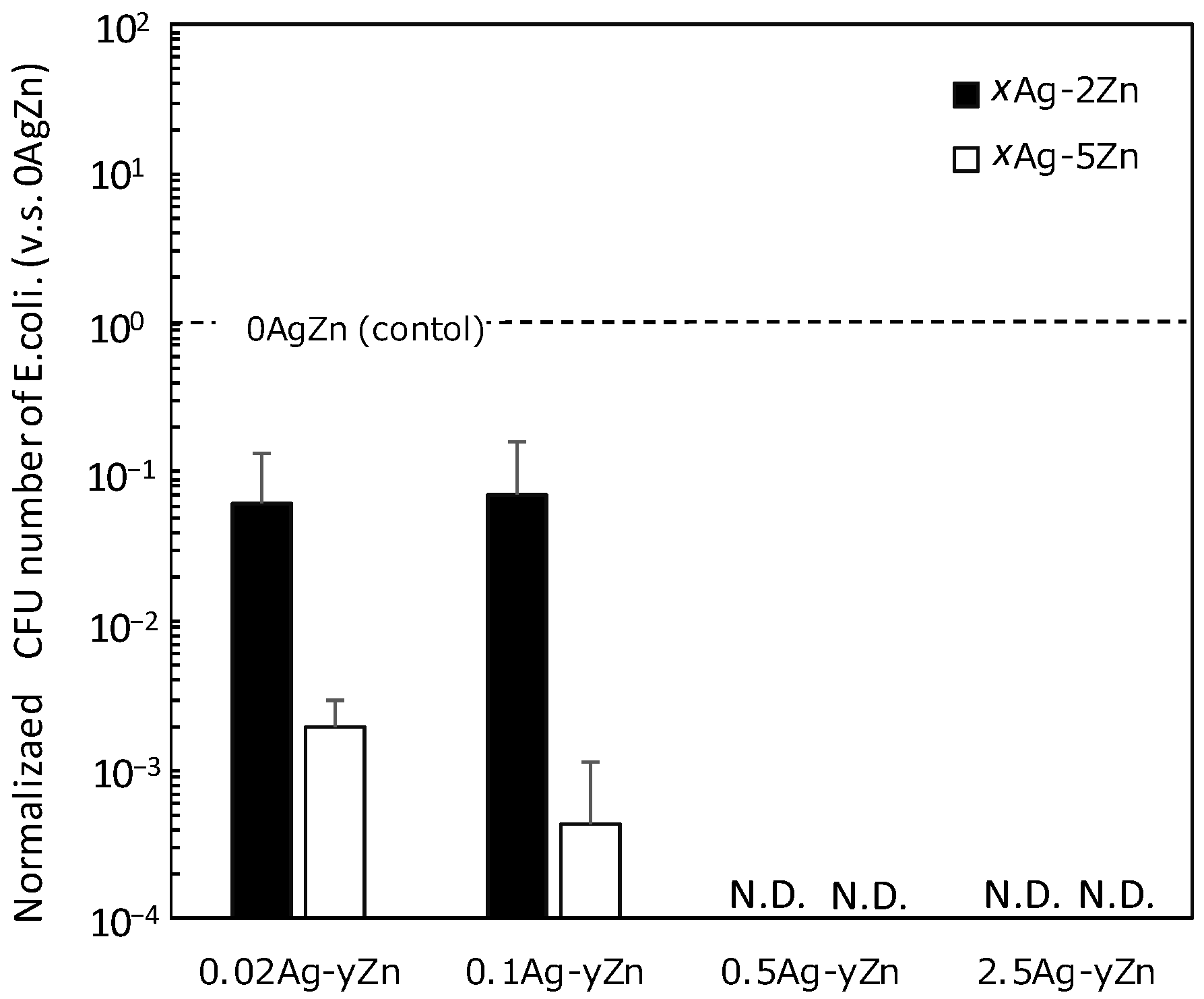 Coatings 13 00627 g003 Coatings 13 00627 g003