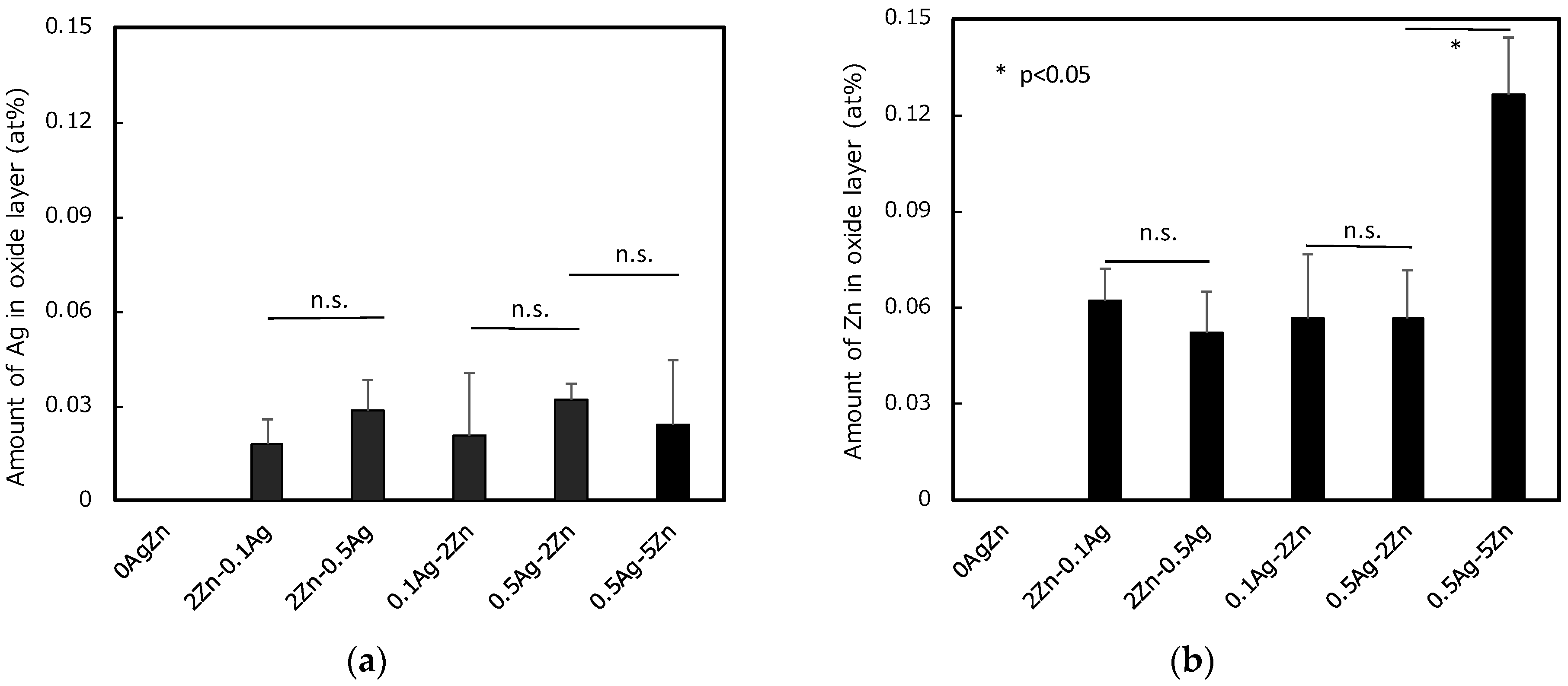 Coatings 13 00627 g004 Coatings 13 00627 g004