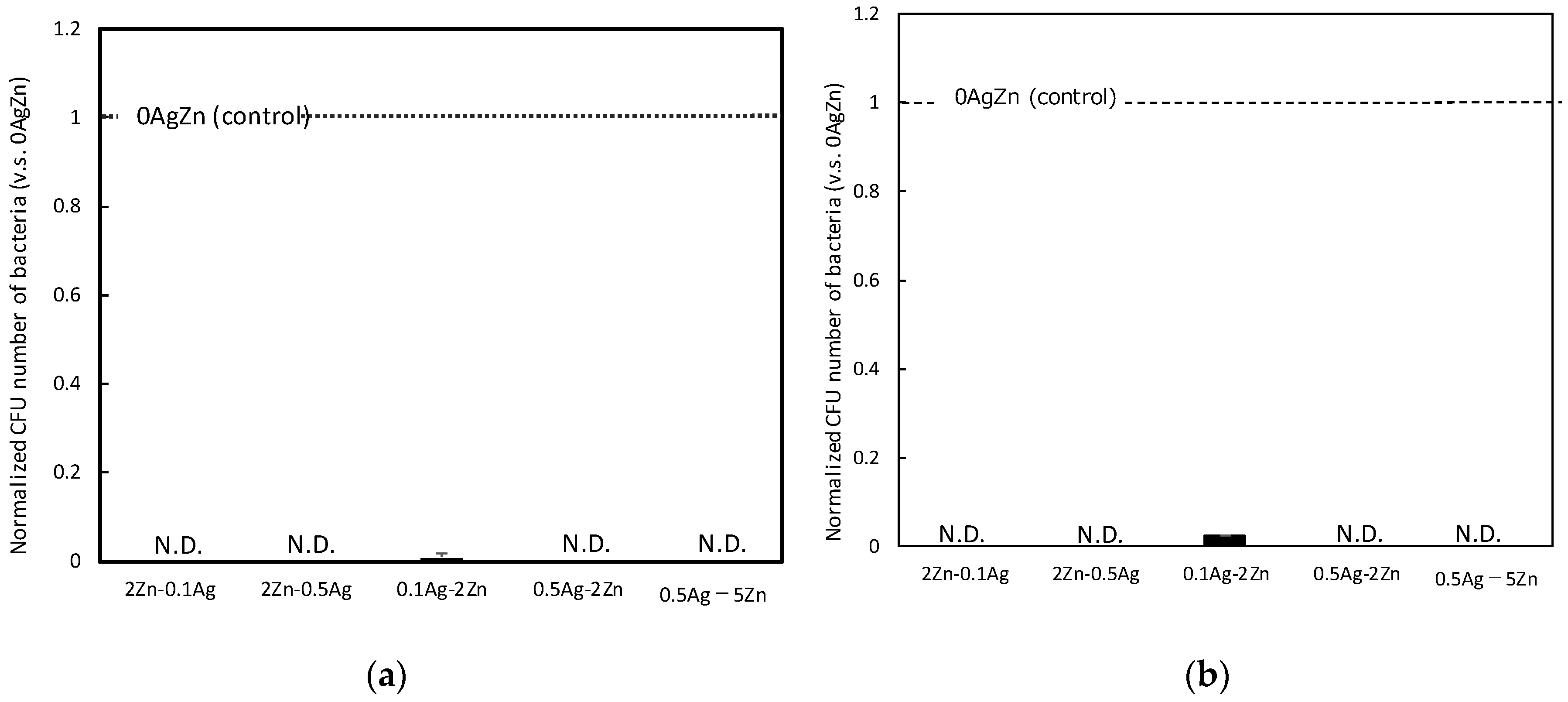 Coatings 13 00627 g005 Coatings 13 00627 g005