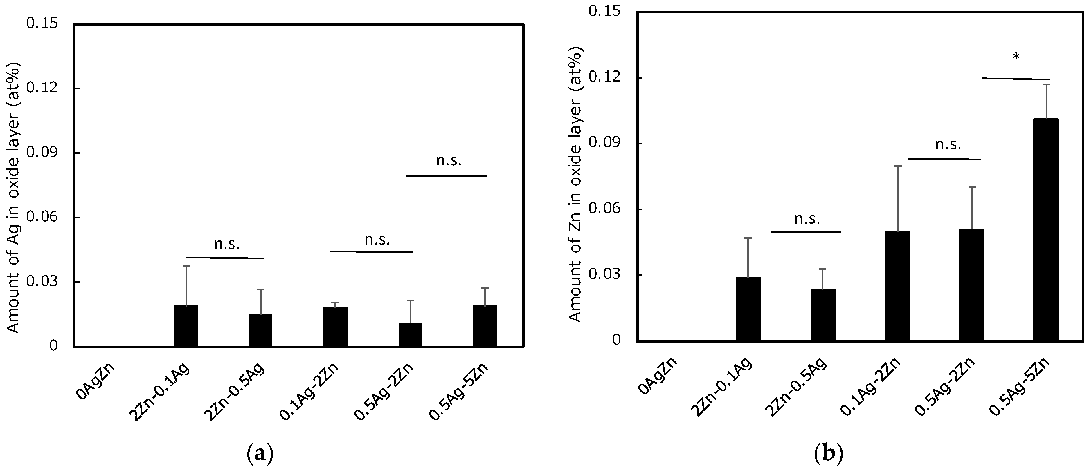 Coatings 13 00627 g007 Coatings 13 00627 g007