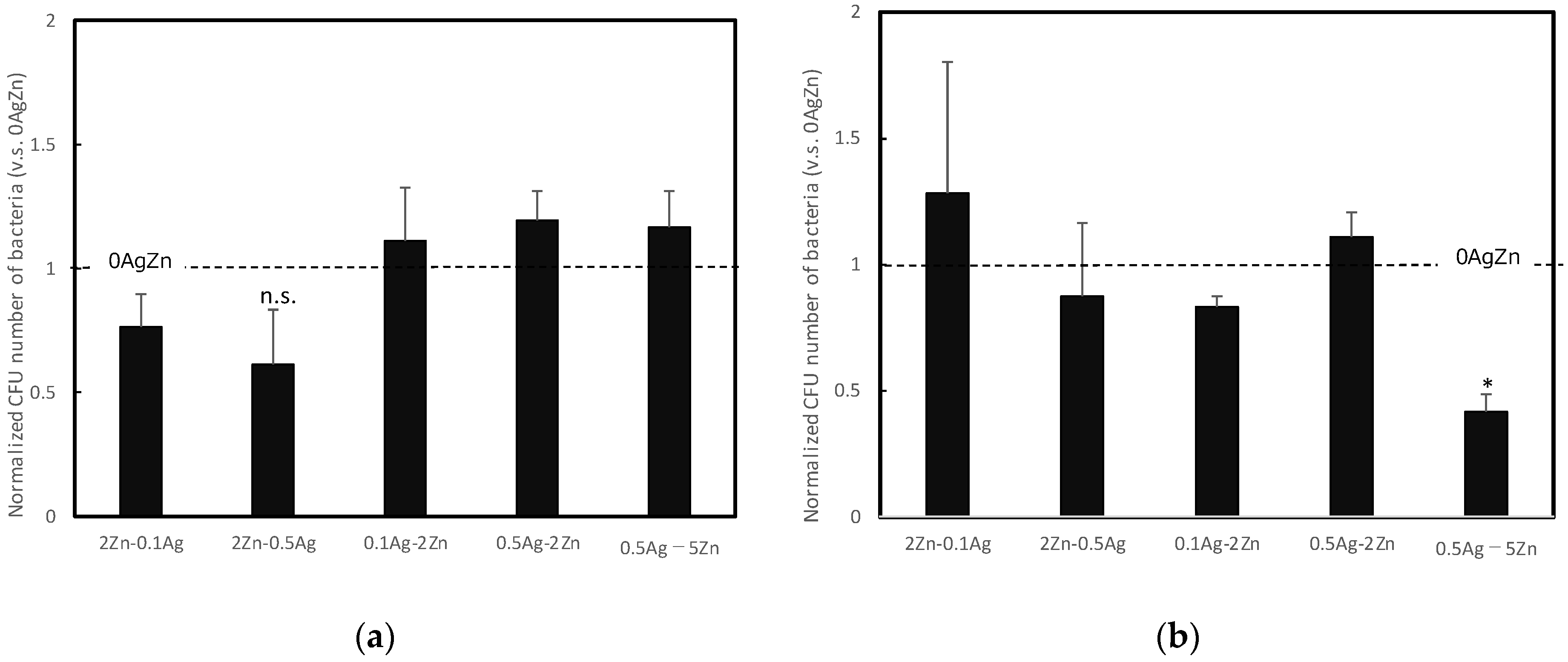 Coatings 13 00627 g009 Coatings 13 00627 g009
