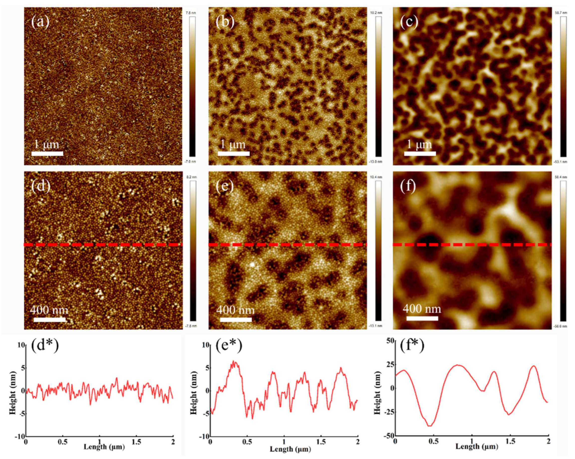 Coatings 13 00632 g004 Coatings 13 00632 g004