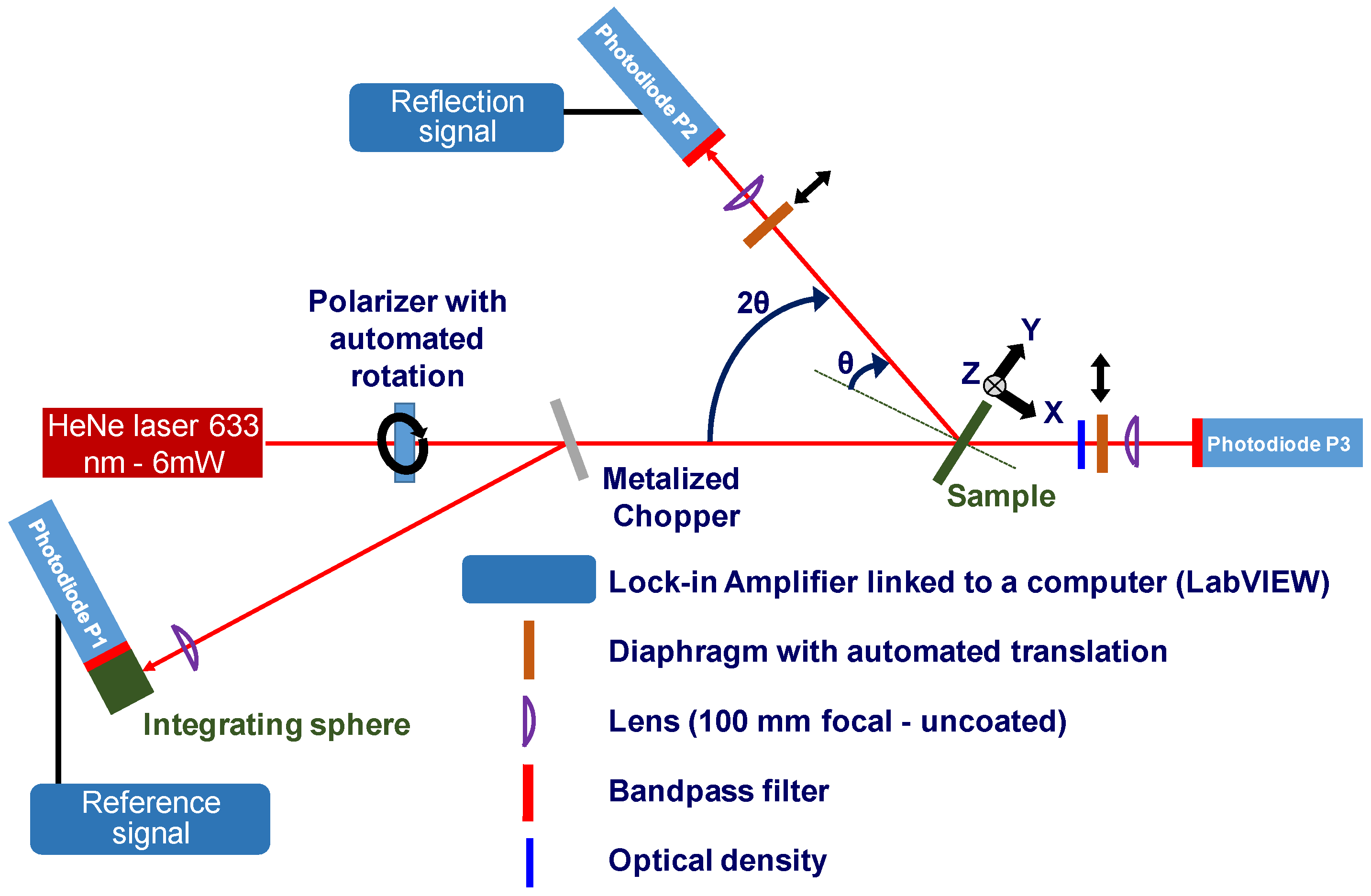 Coatings 13 00633 g003 550