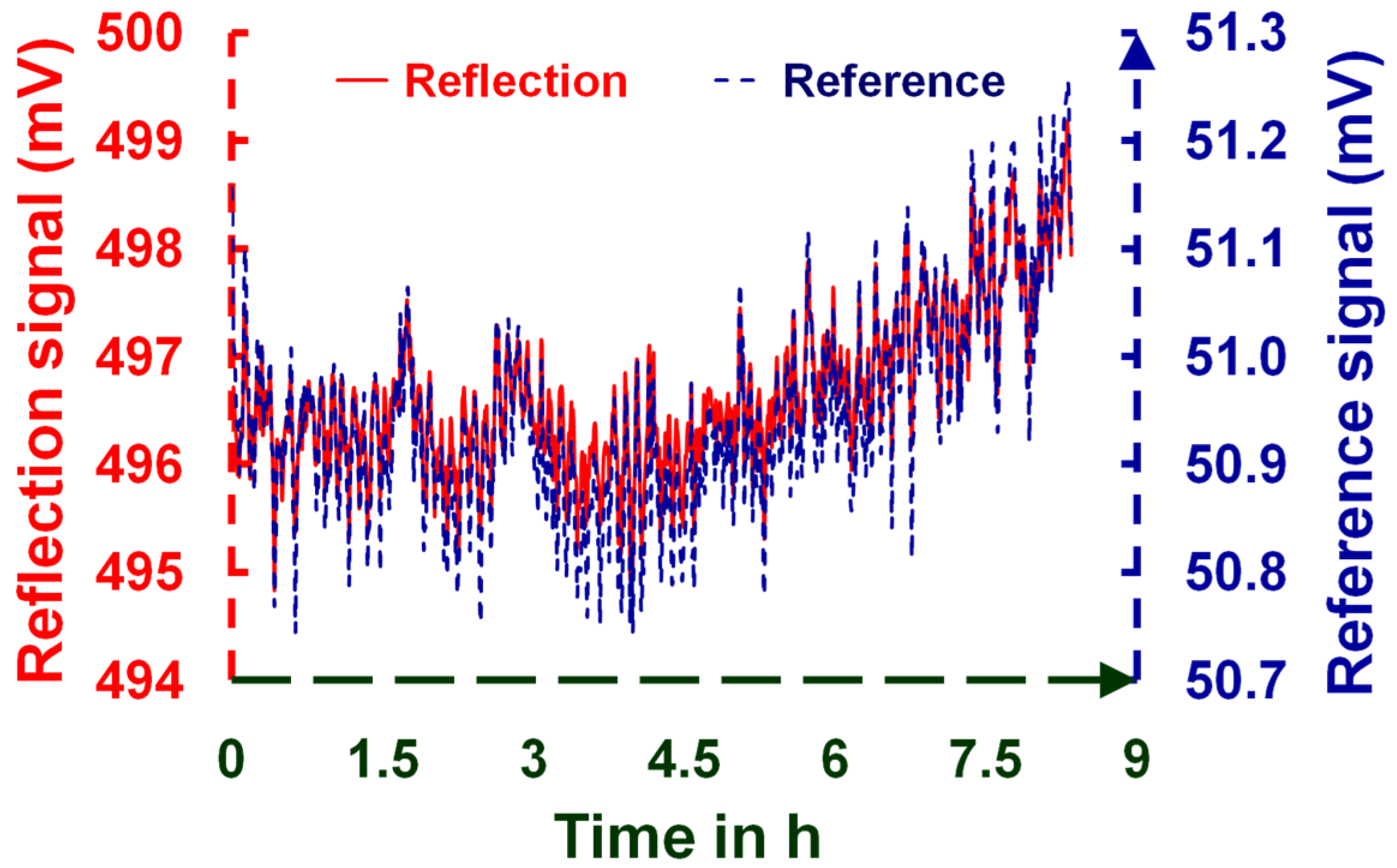 Coatings 13 00633 g007 550
