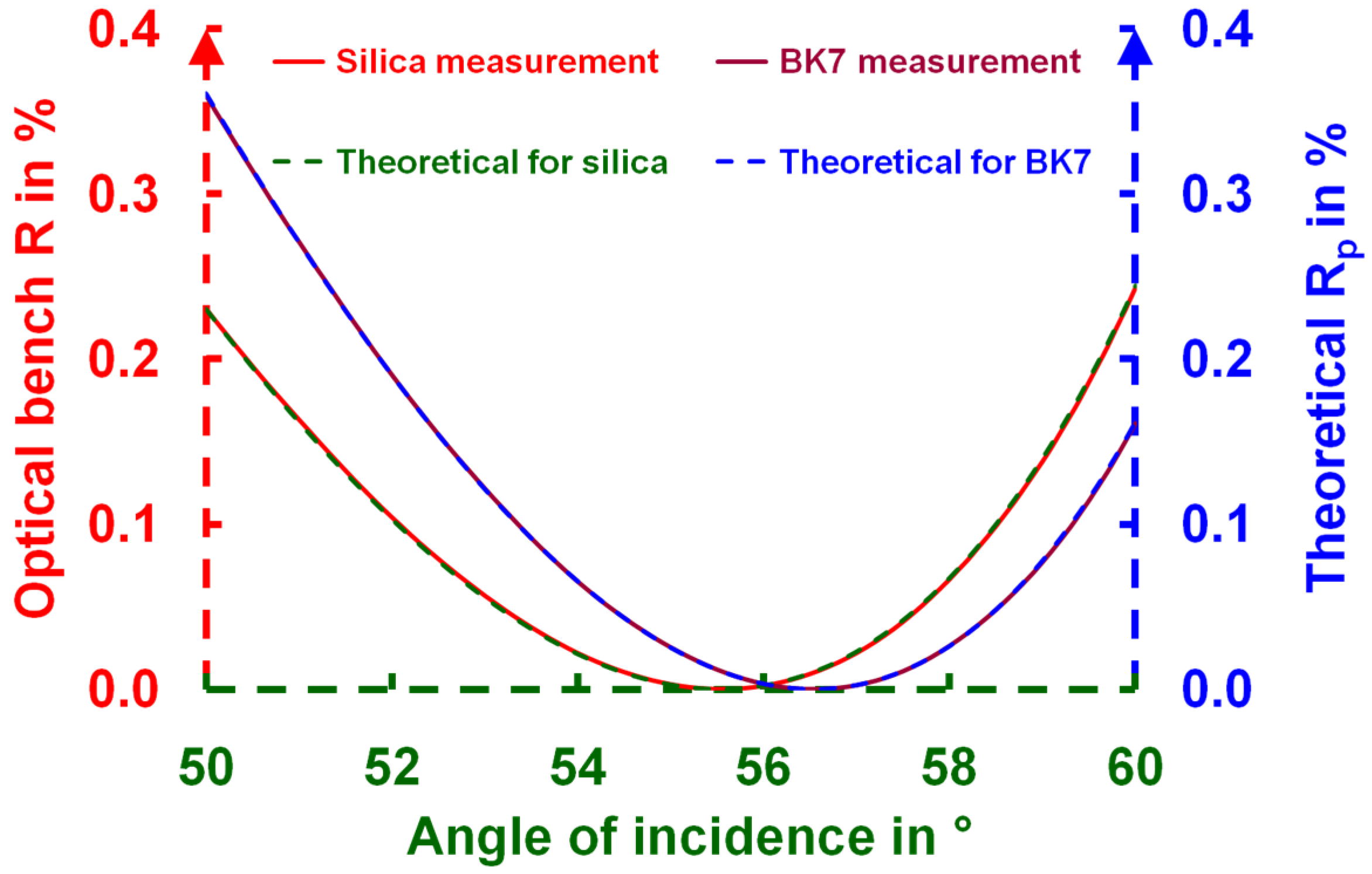 Coatings 13 00633 g010 550