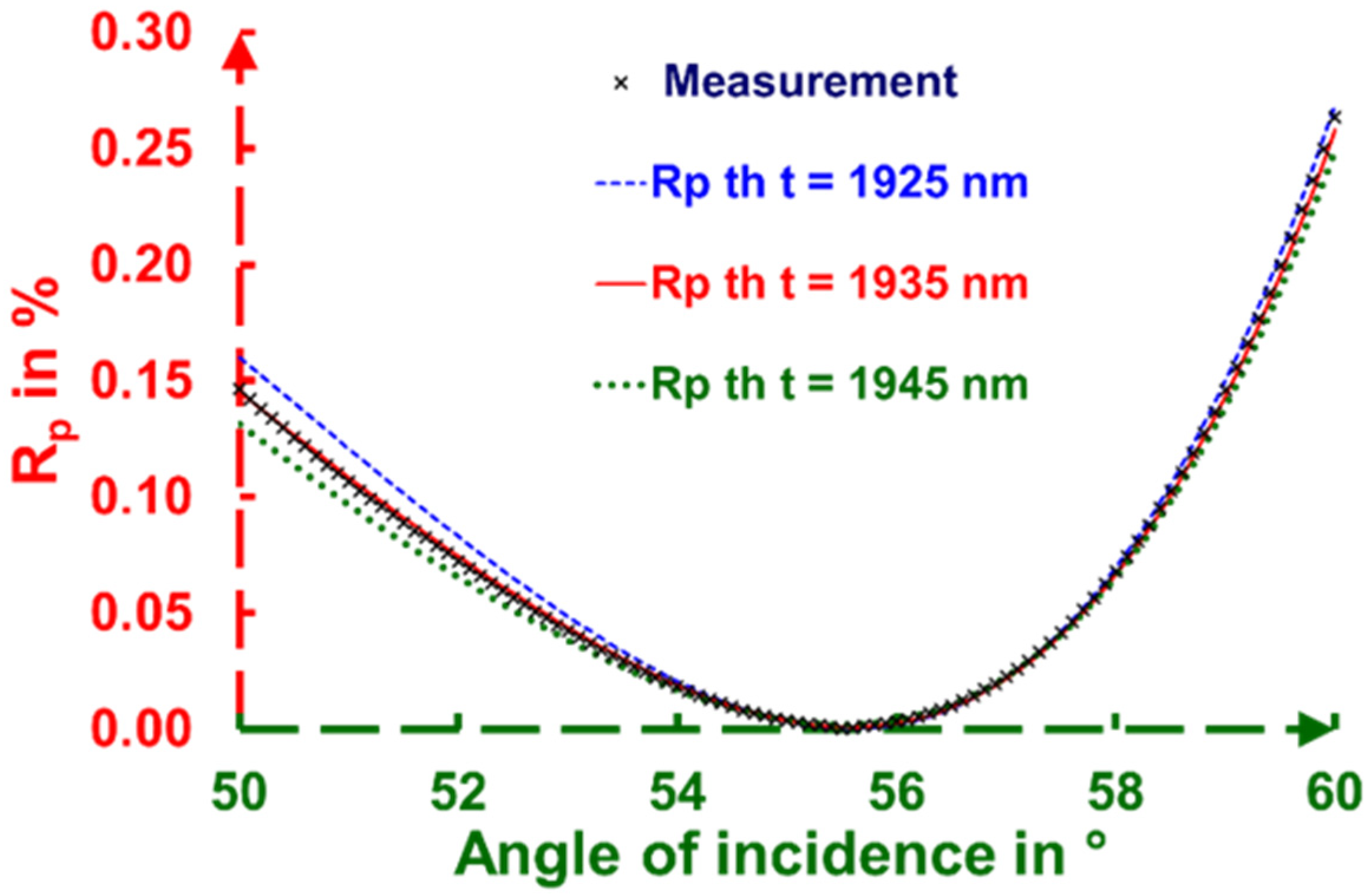 Coatings 13 00633 g012 550
