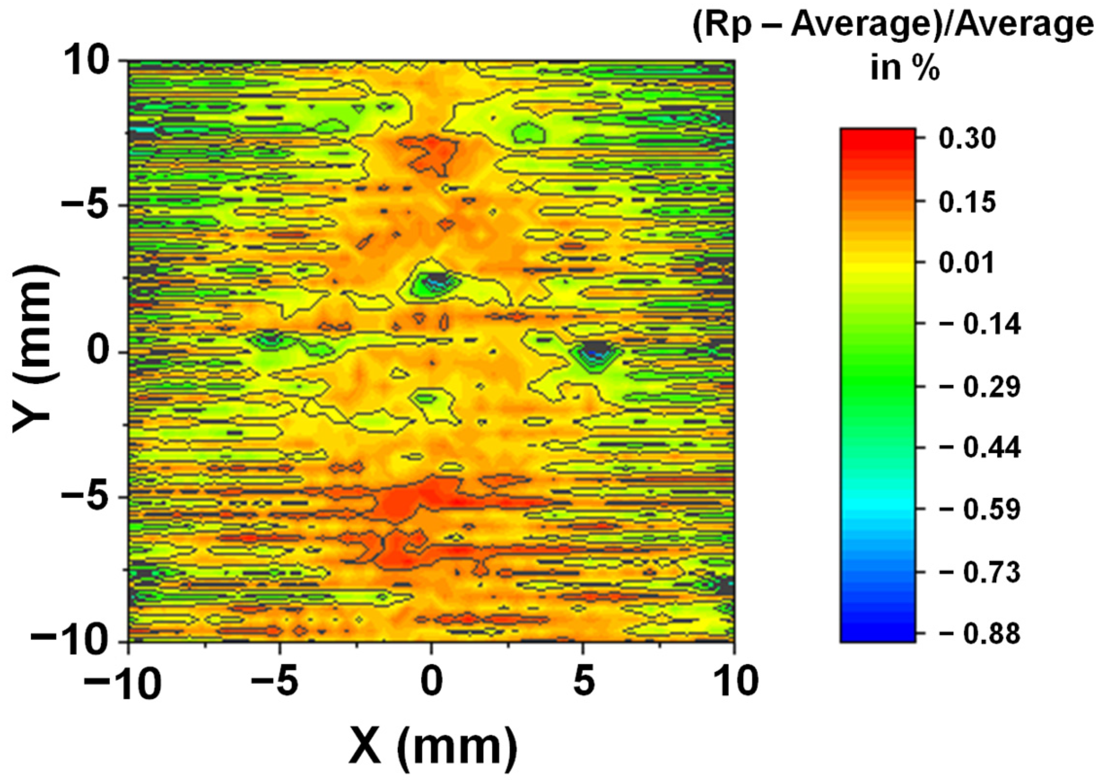 Coatings 13 00633 g014 550