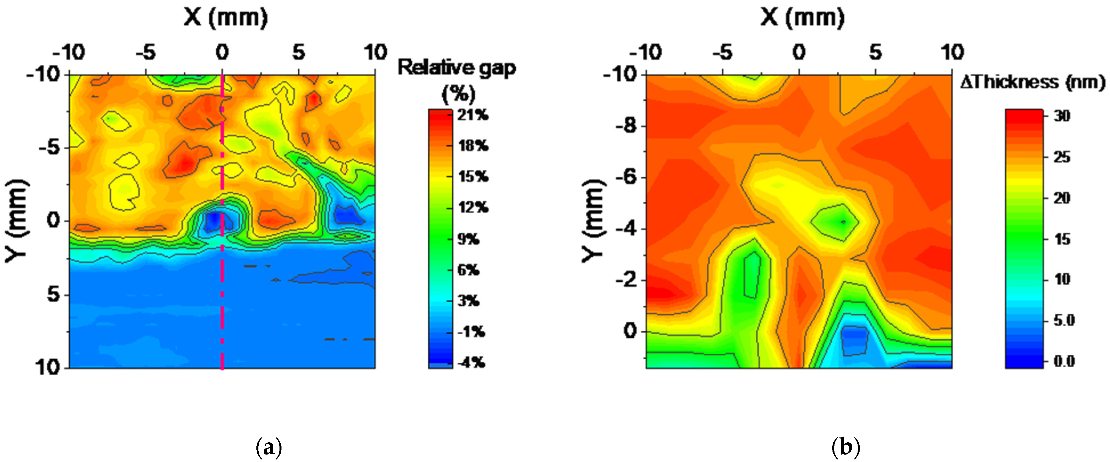 Coatings 13 00633 g015 550