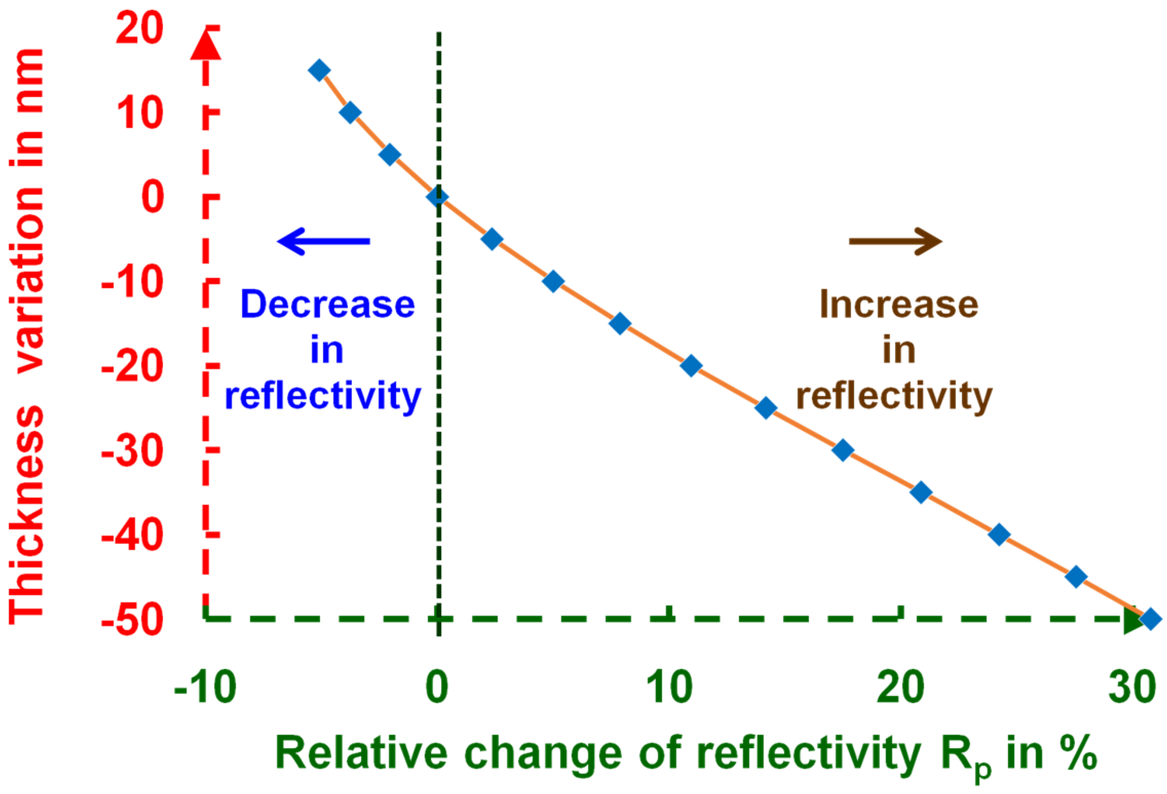 Coatings 13 00633 g016 550