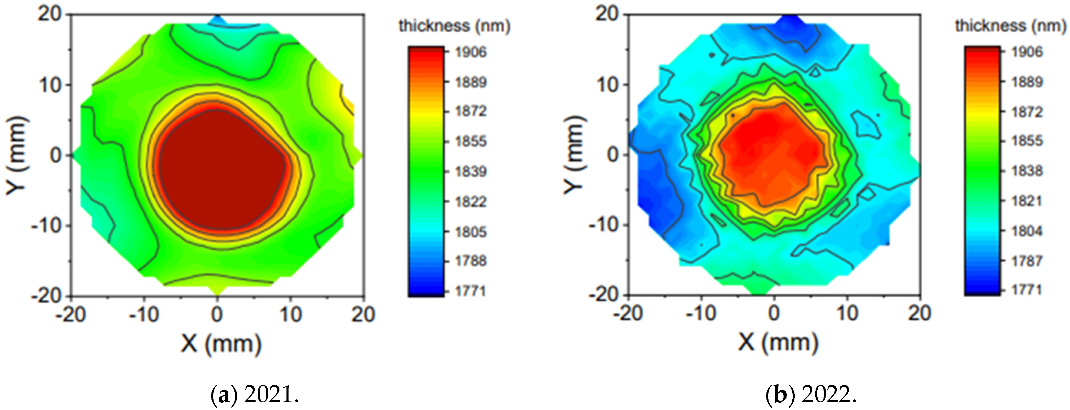 Coatings 13 00633 g018 550