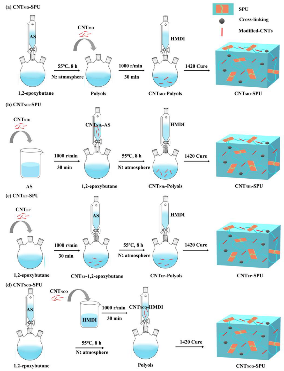 Coatings 13 00634 g002