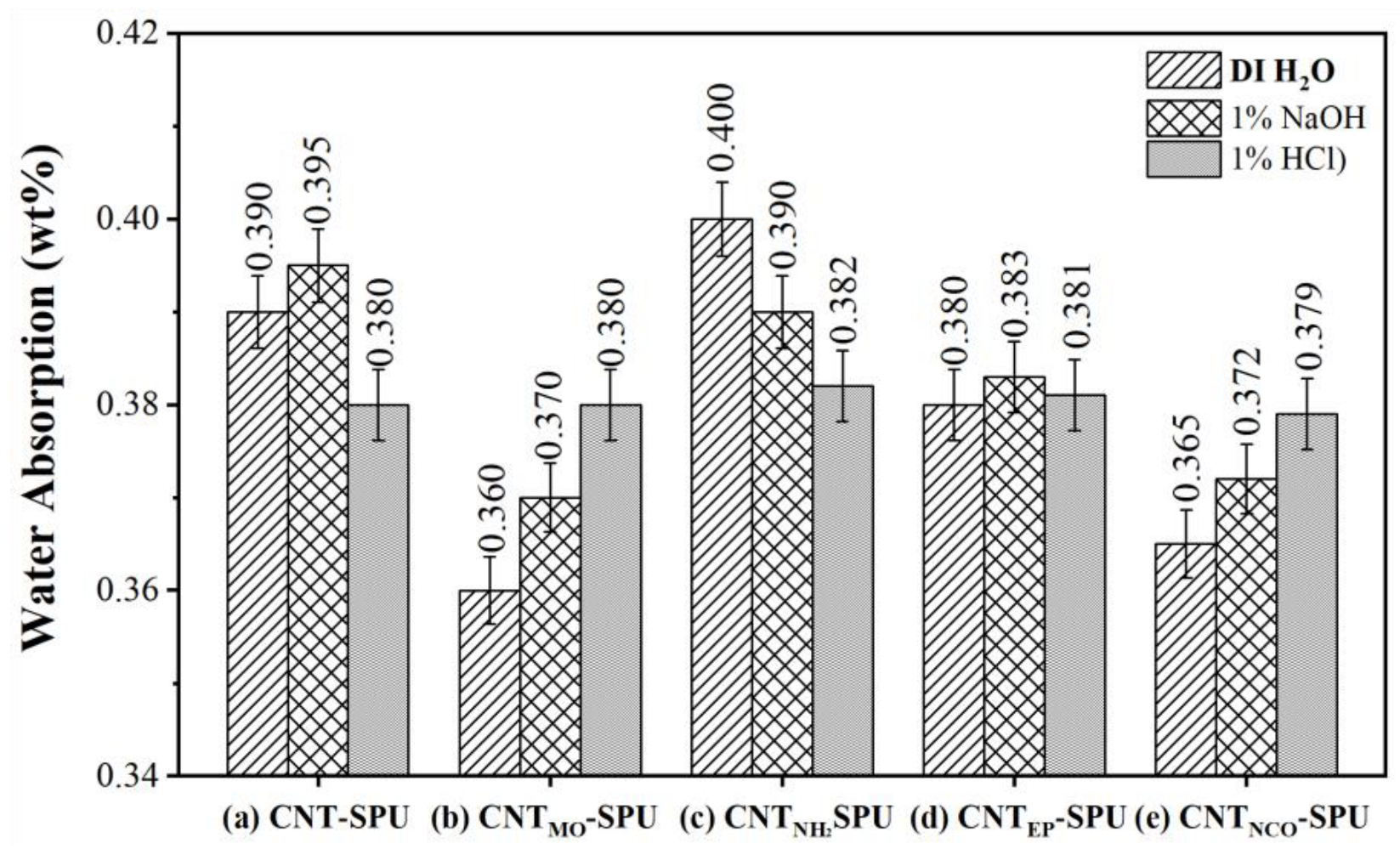Coatings 13 00634 g008
