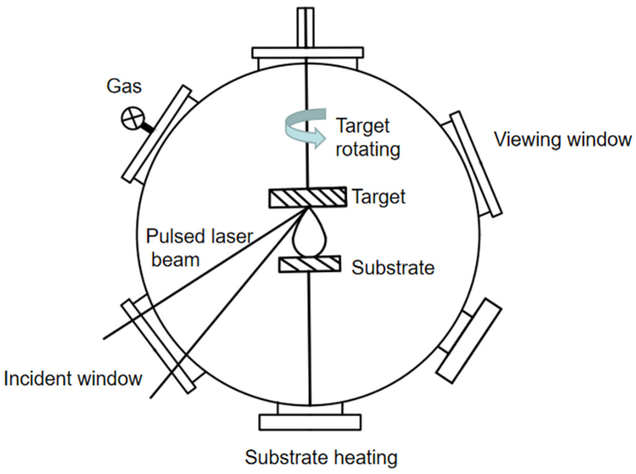 Coatings 13 00635 g002
